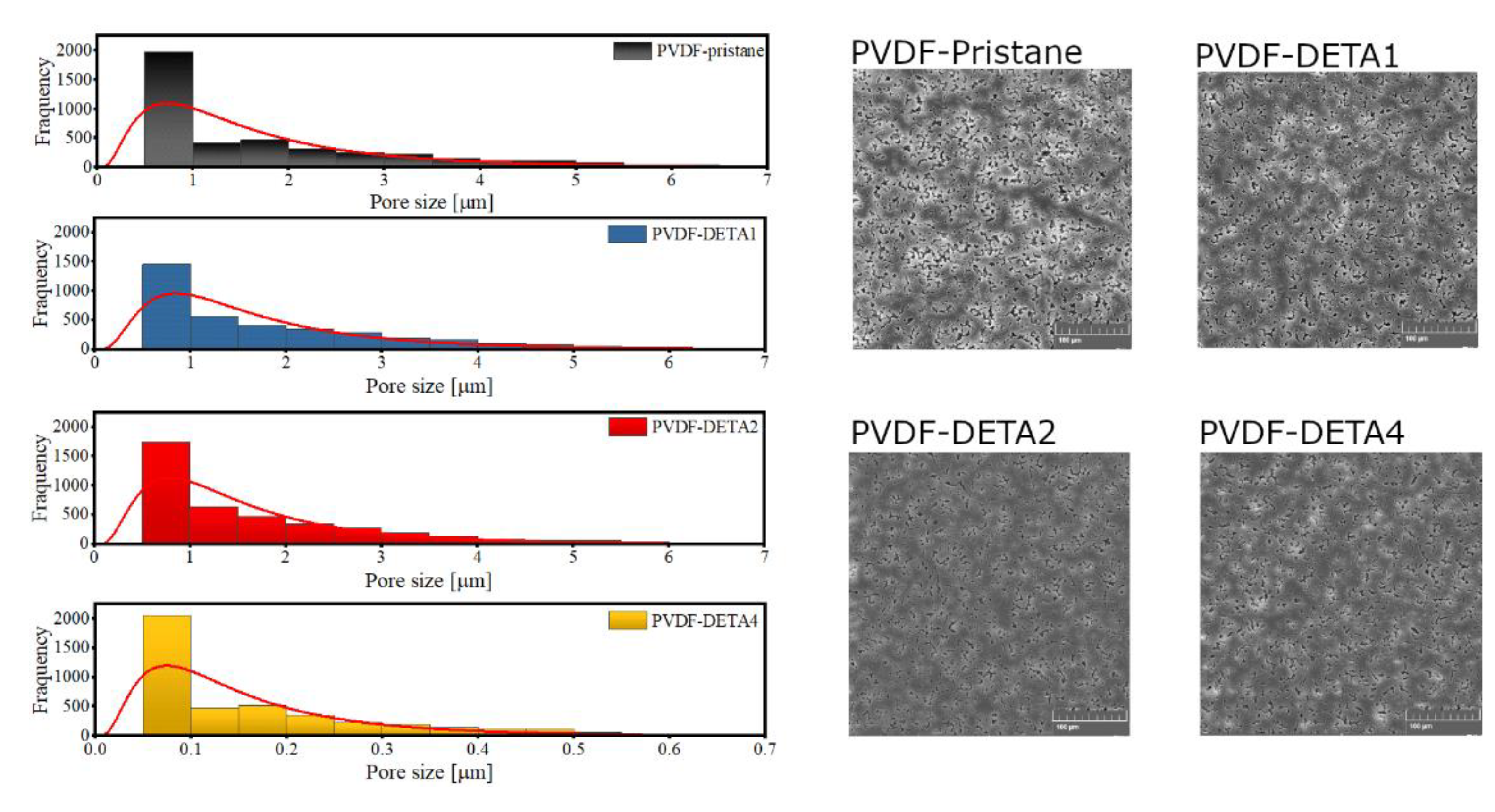 Membranes 12 00103 g002