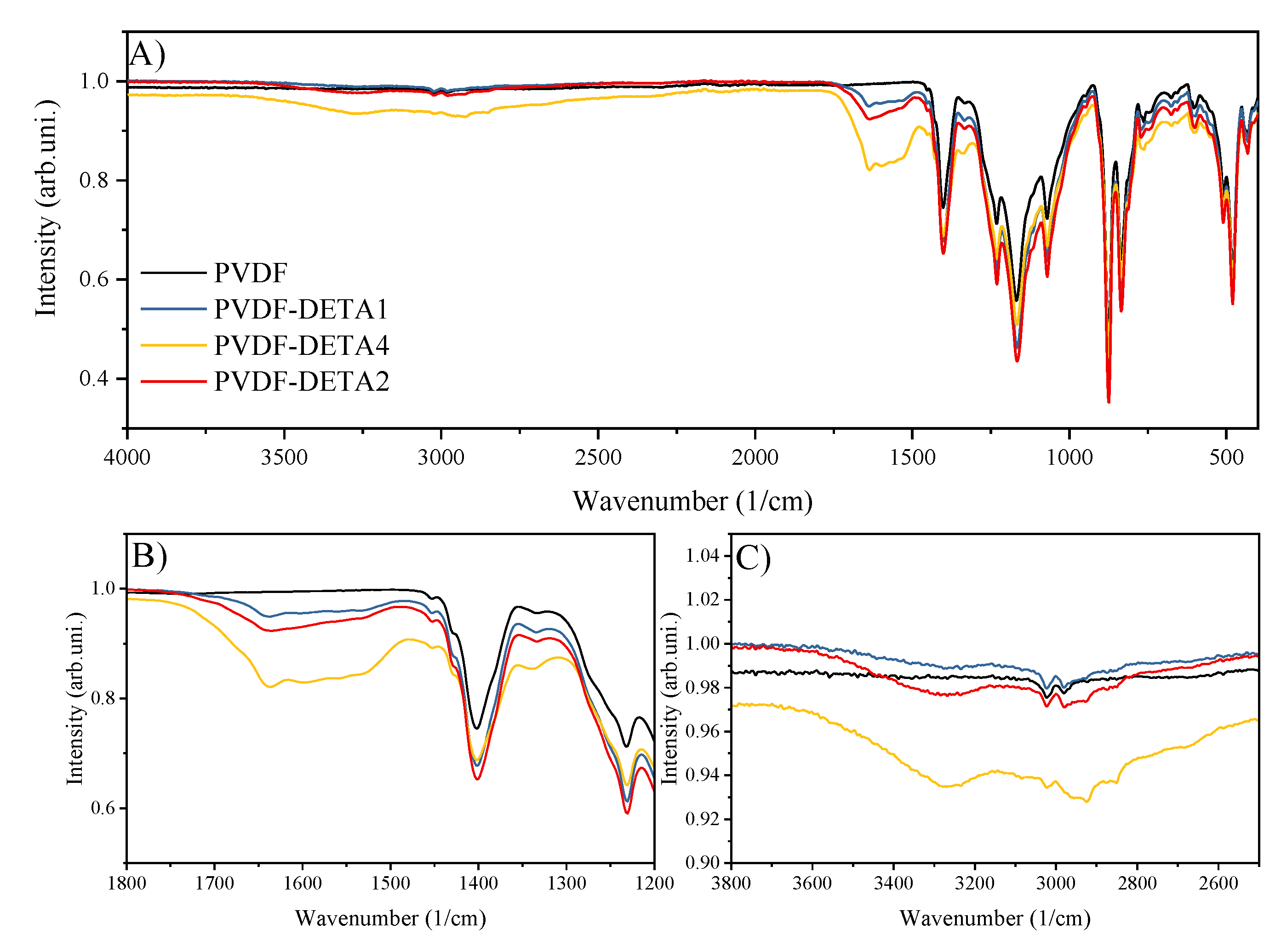 Membranes 12 00103 g003