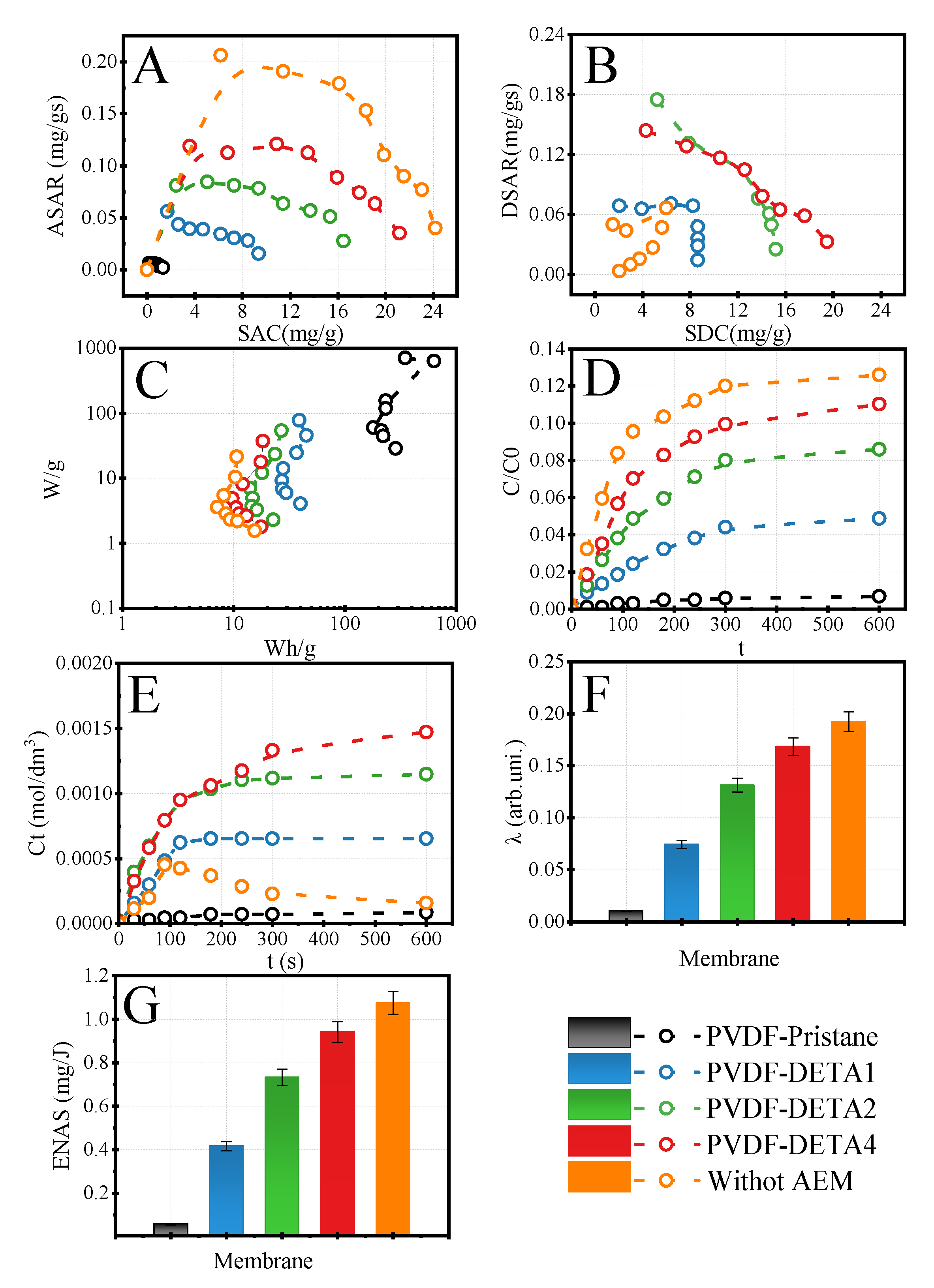 Membranes 12 00103 g006