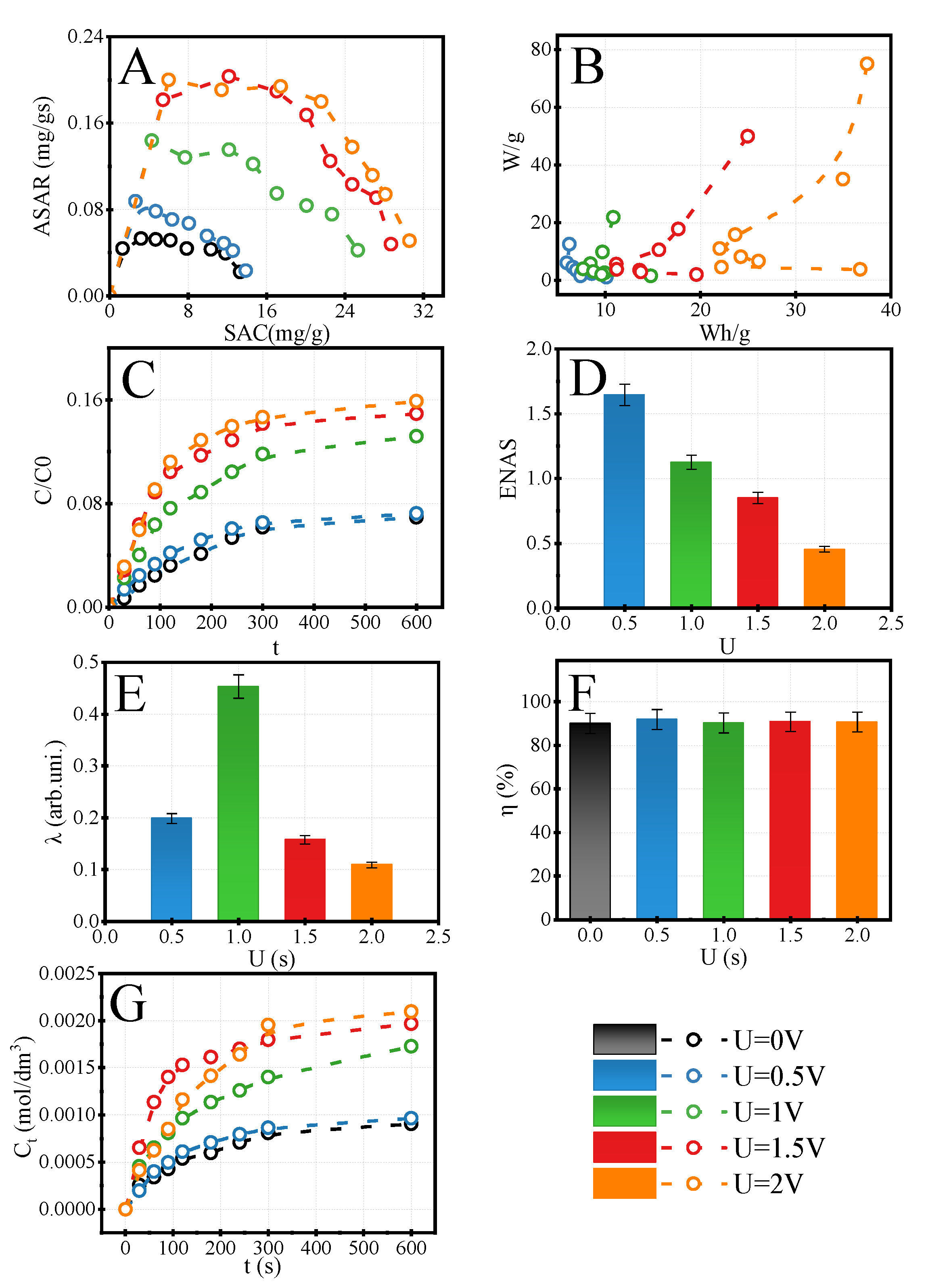 Membranes 12 00103 g007