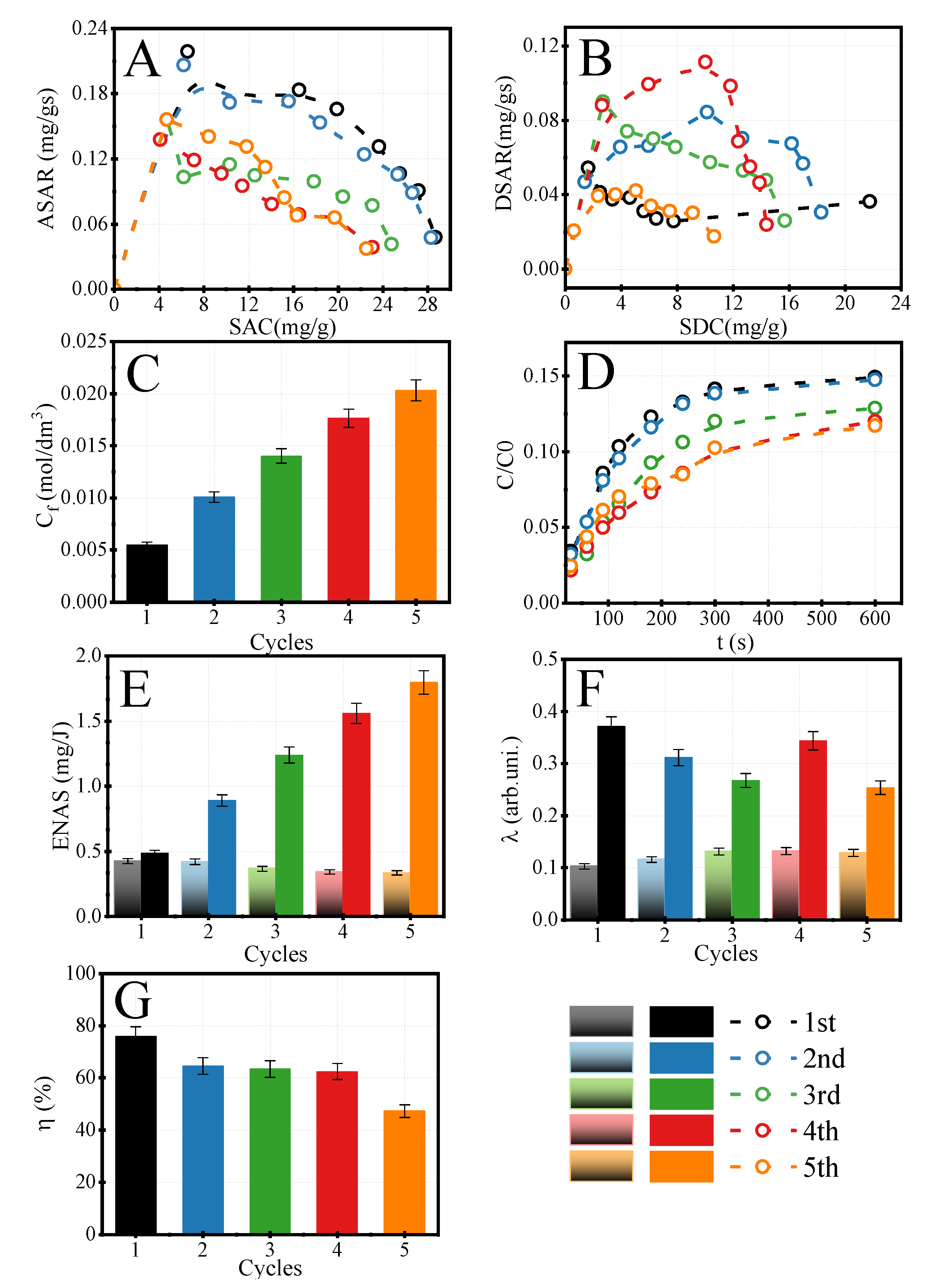 Membranes 12 00103 g008