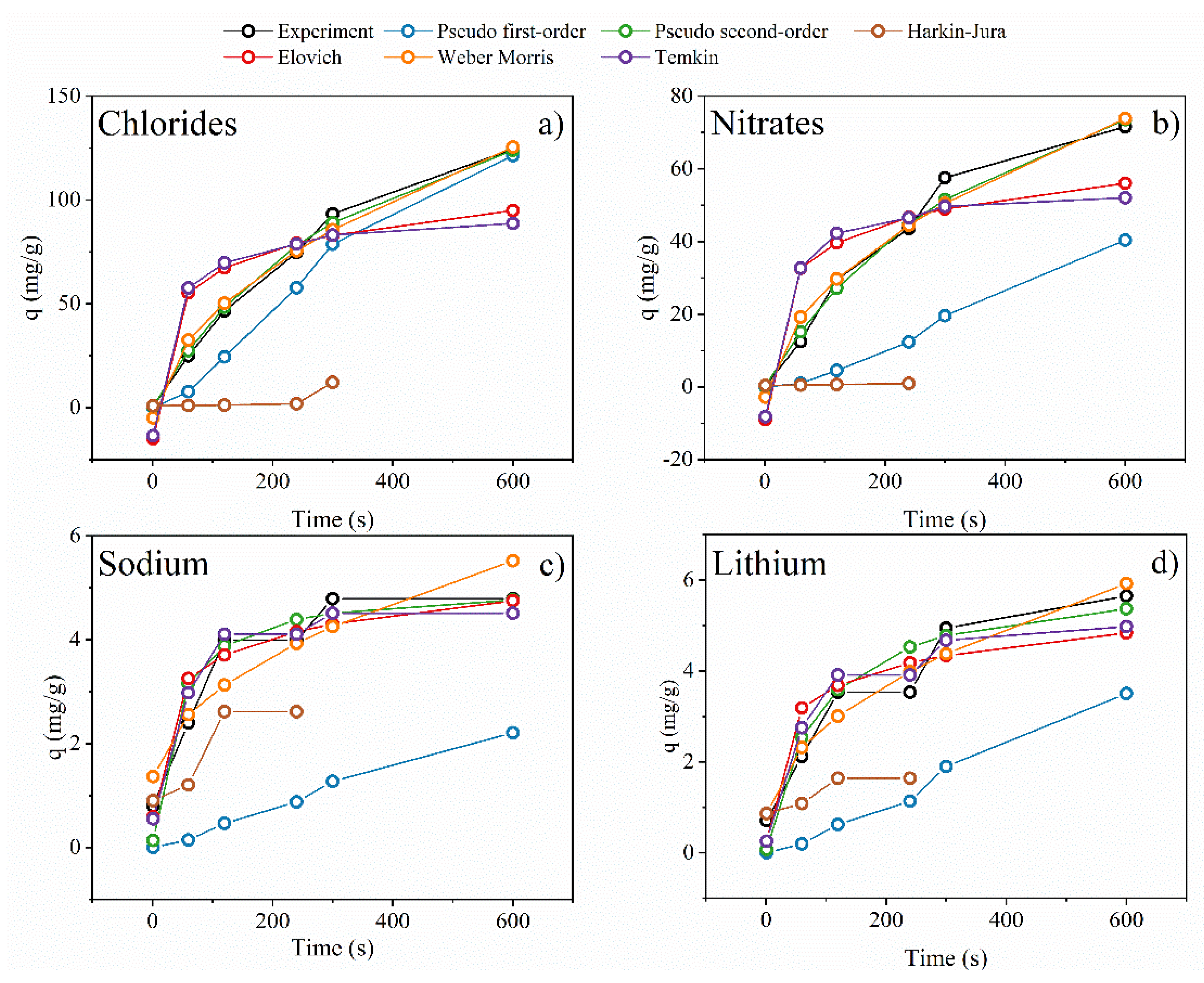 Membranes 12 00103 g009
