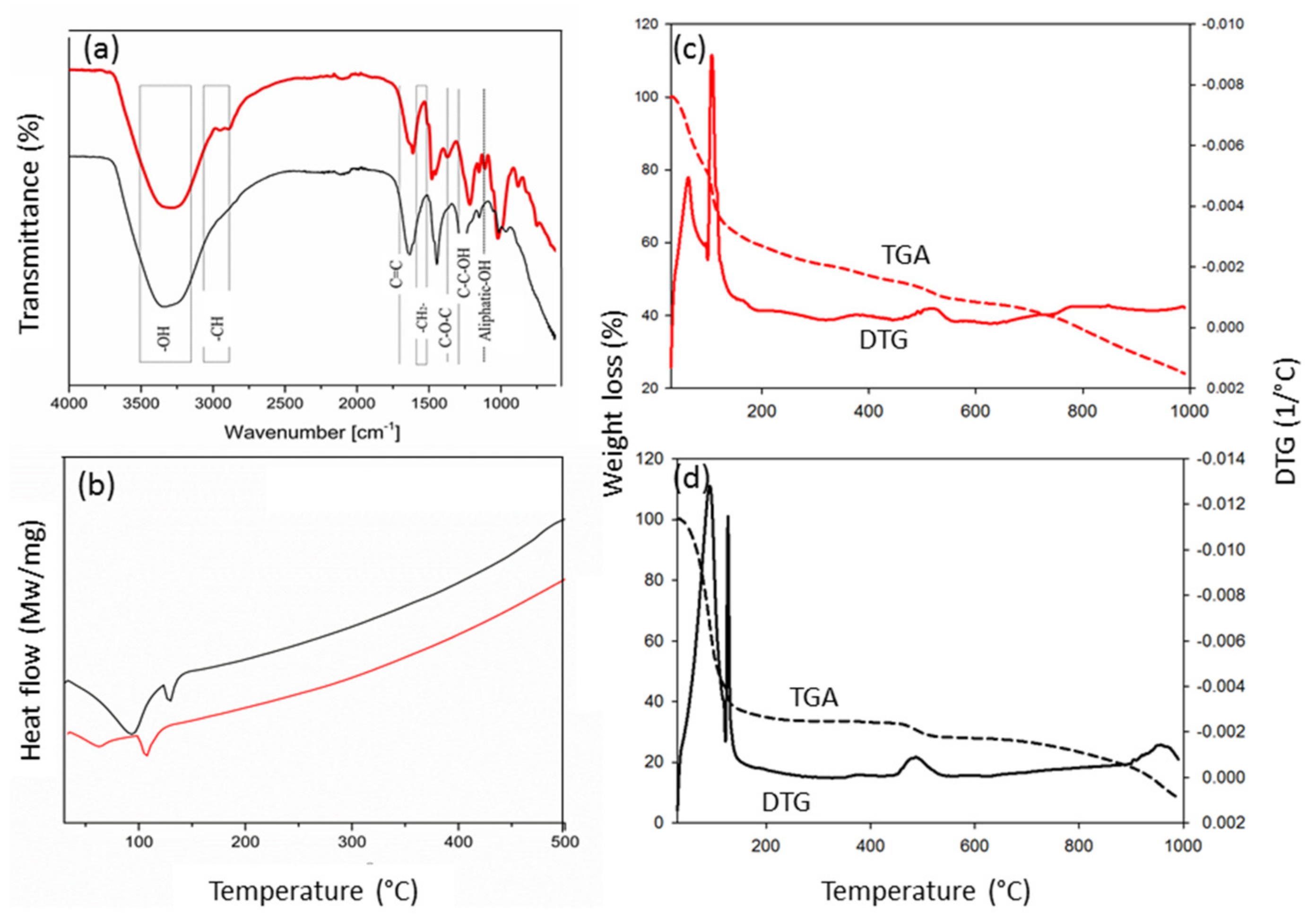 Membranes 12 00106 g001