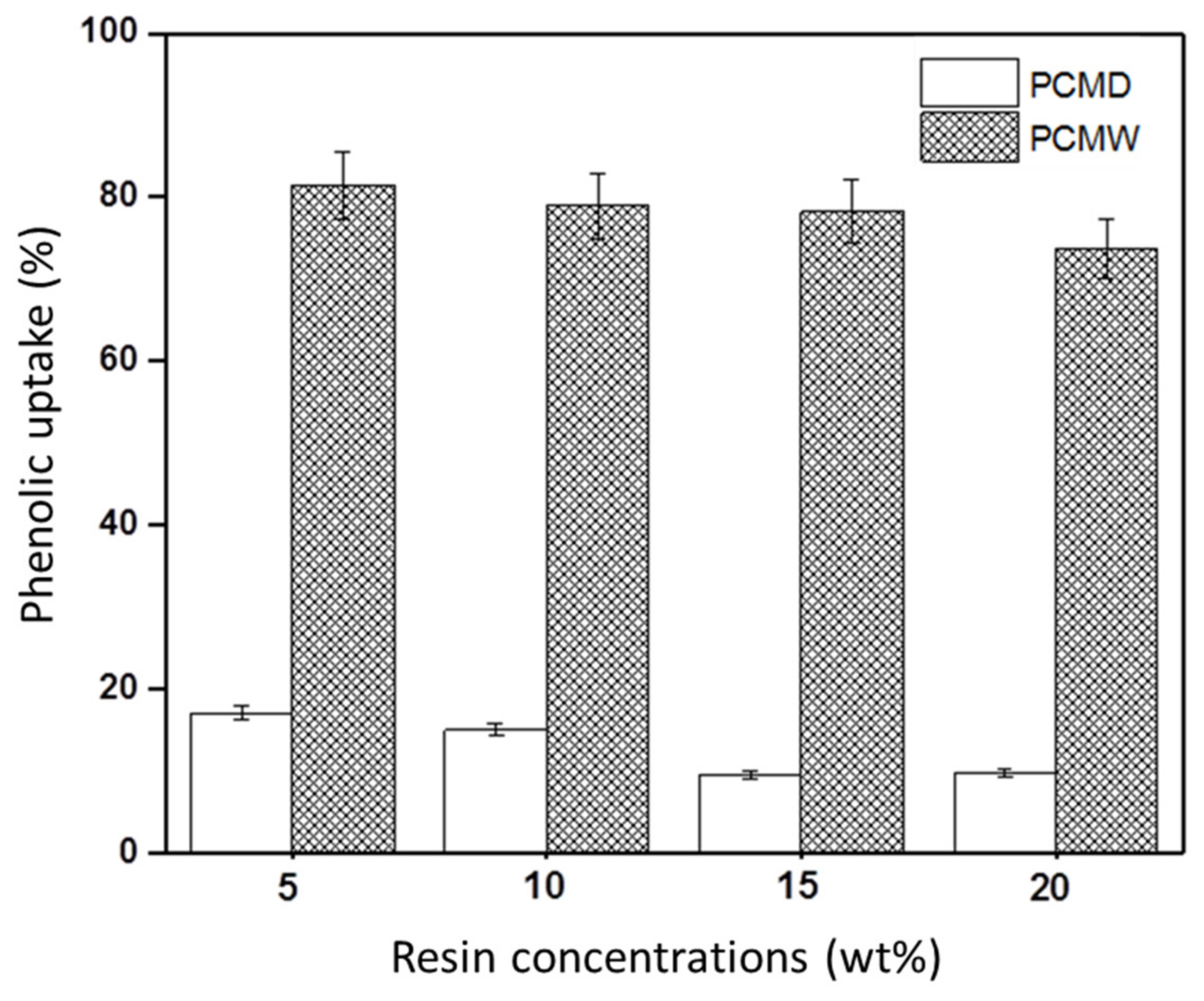 Membranes 12 00106 g002