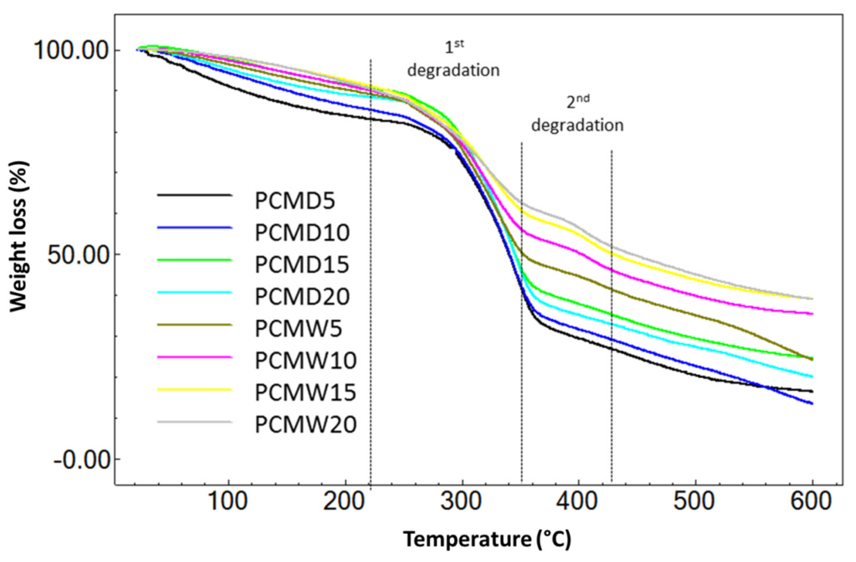 Membranes 12 00106 g006