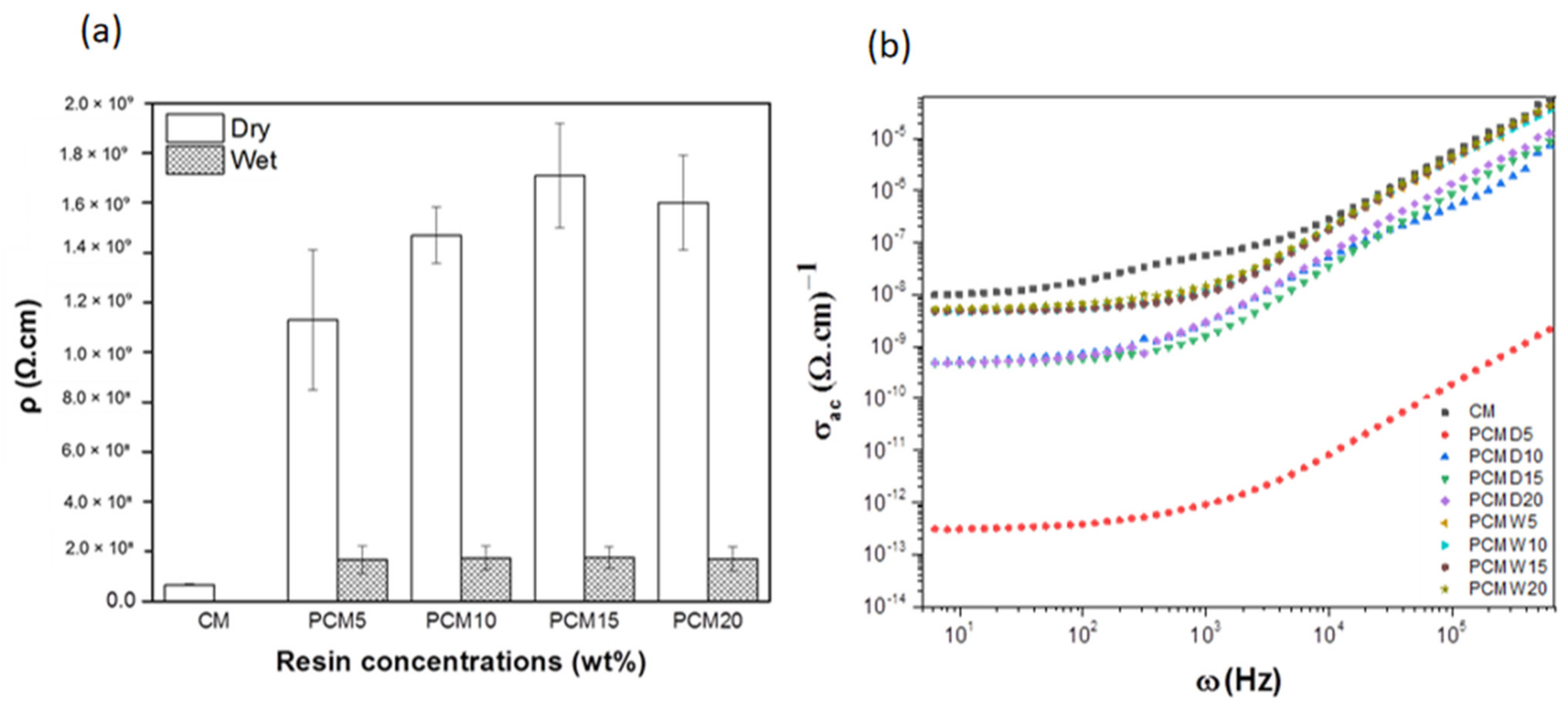 Membranes 12 00106 g010