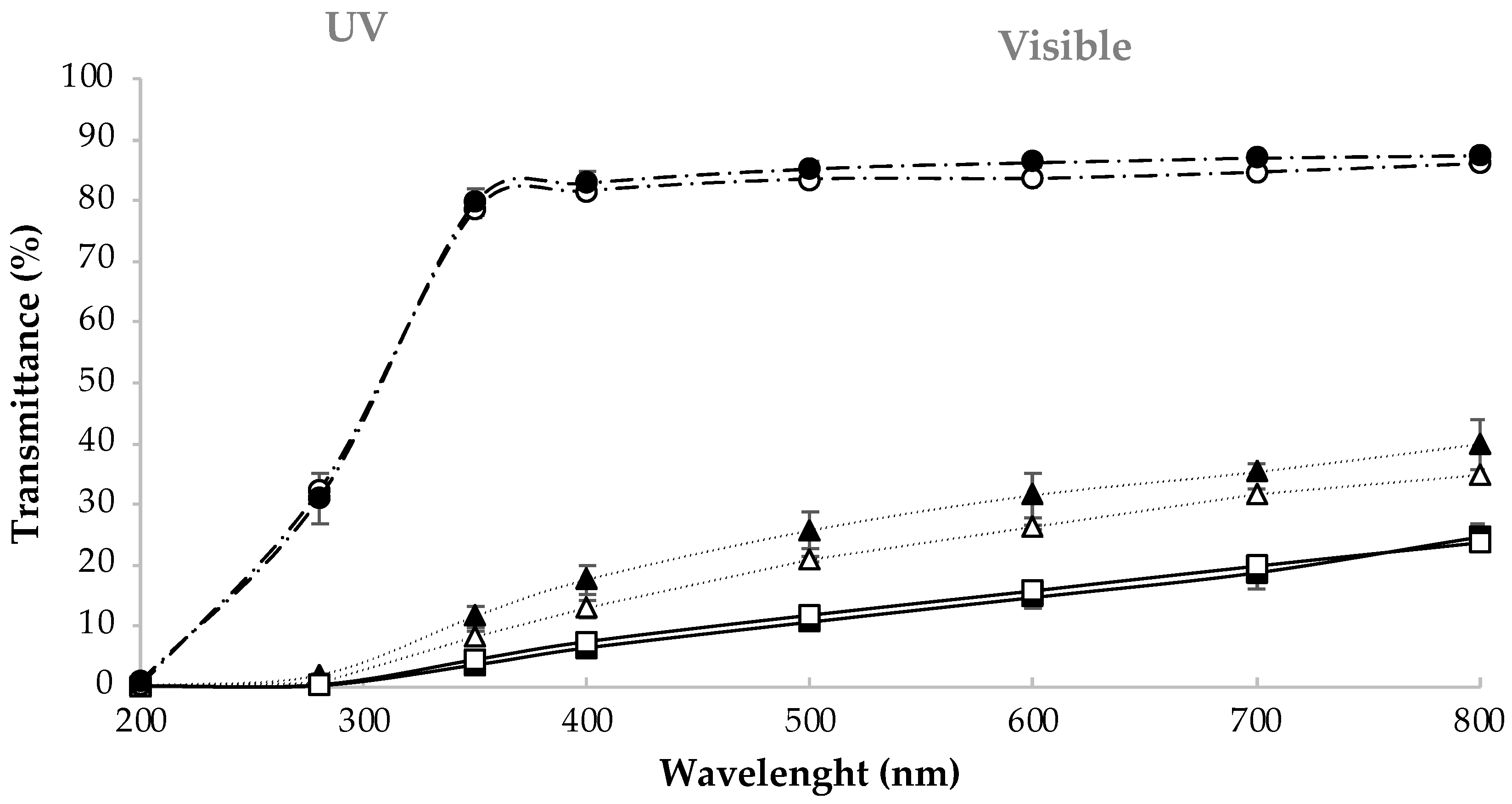Membranes 12 00115 g001