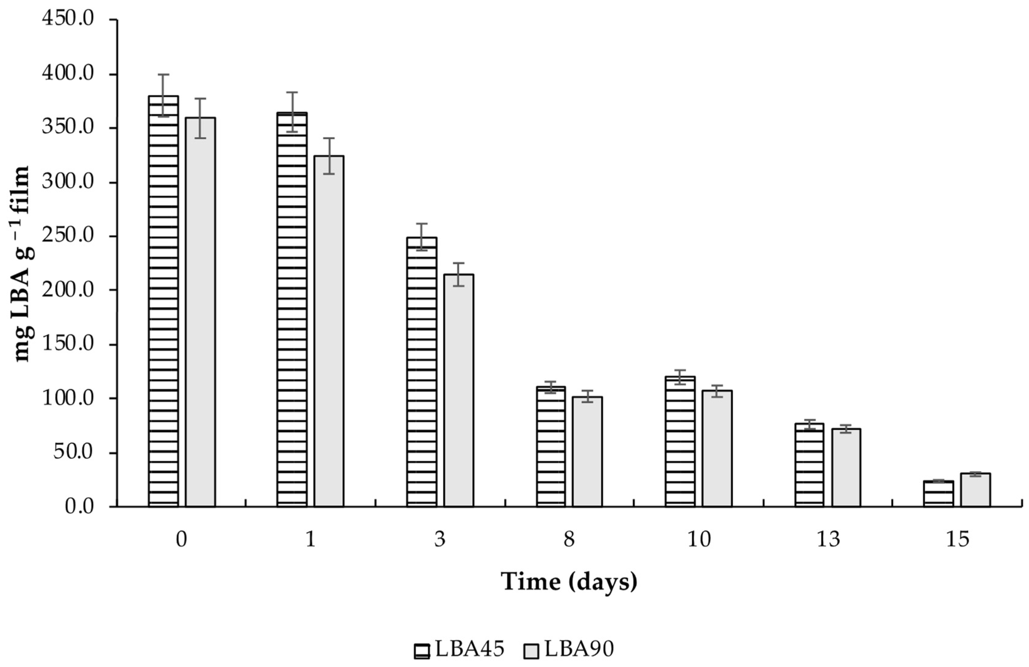 Membranes 12 00115 g005