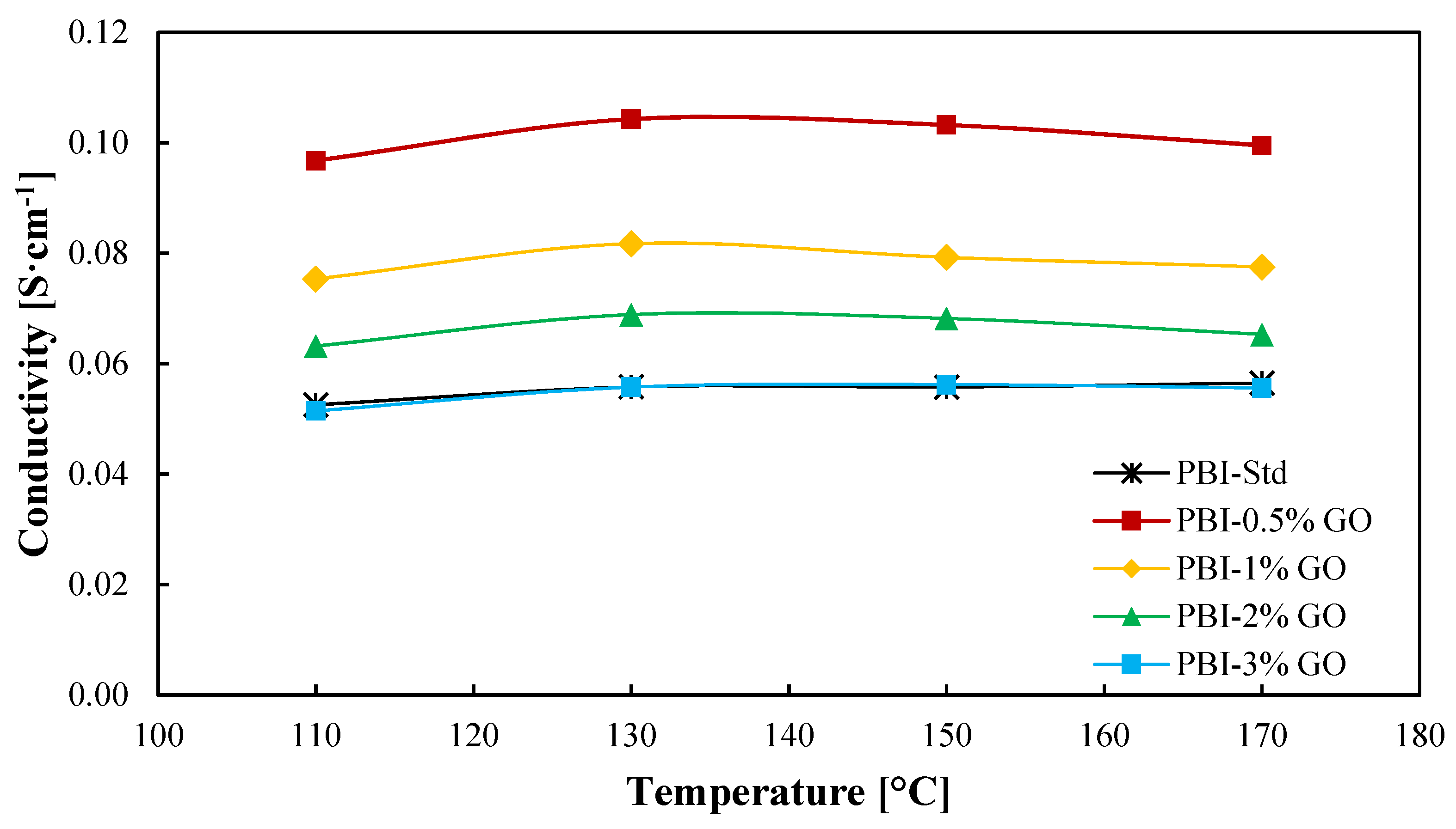 Membranes 12 00116 g004