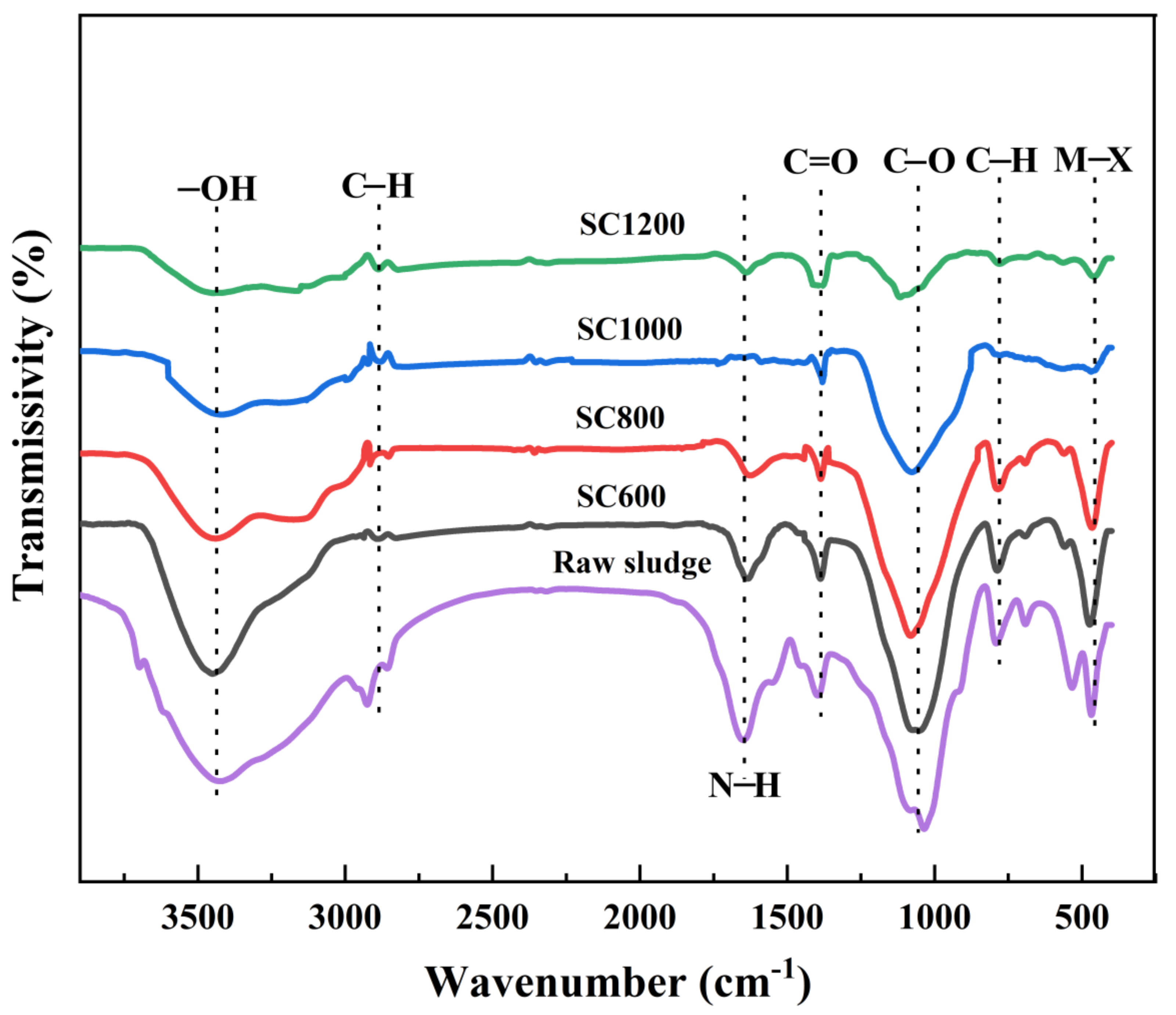 Membranes 12 00120 g002