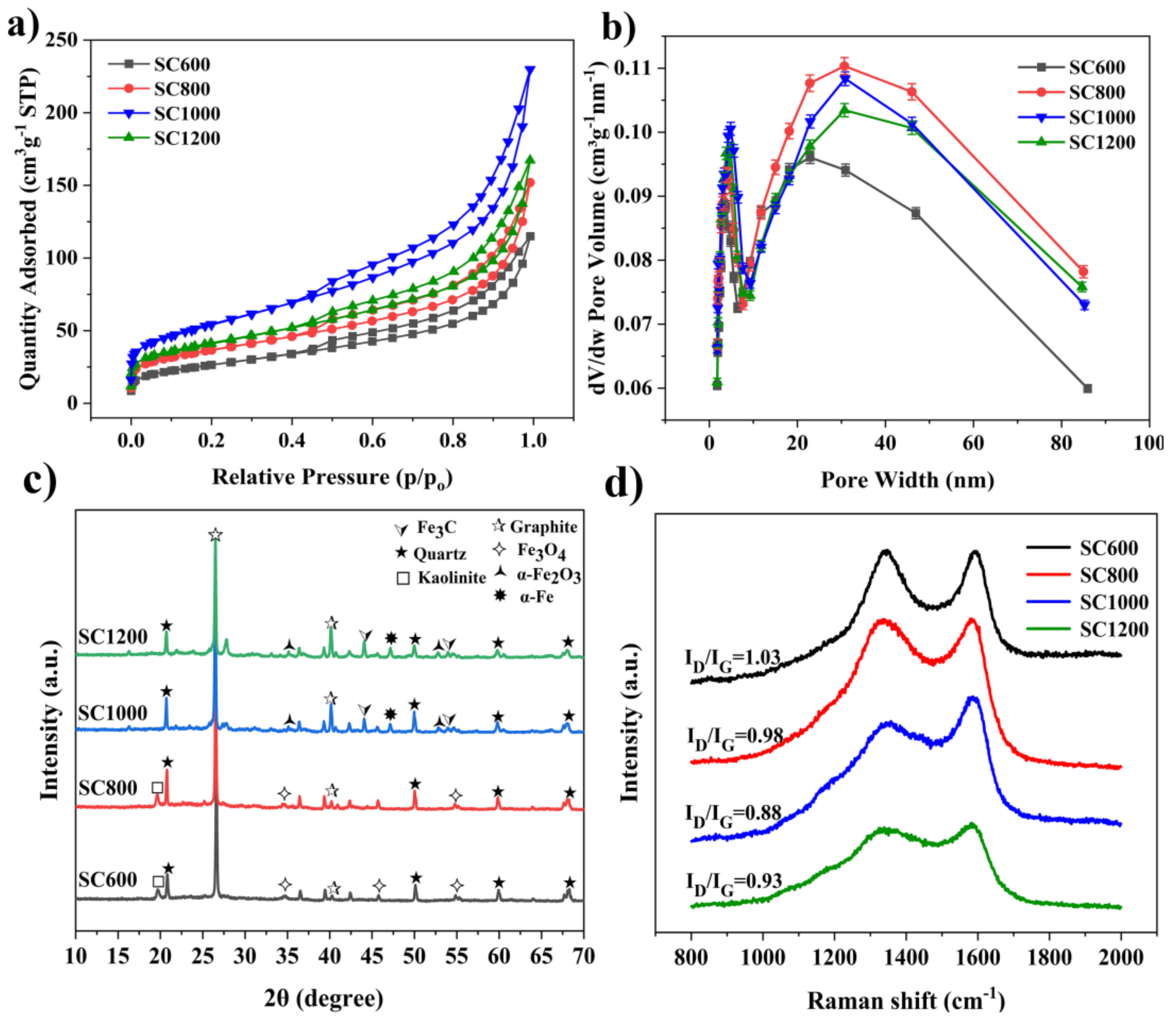 Membranes 12 00120 g003