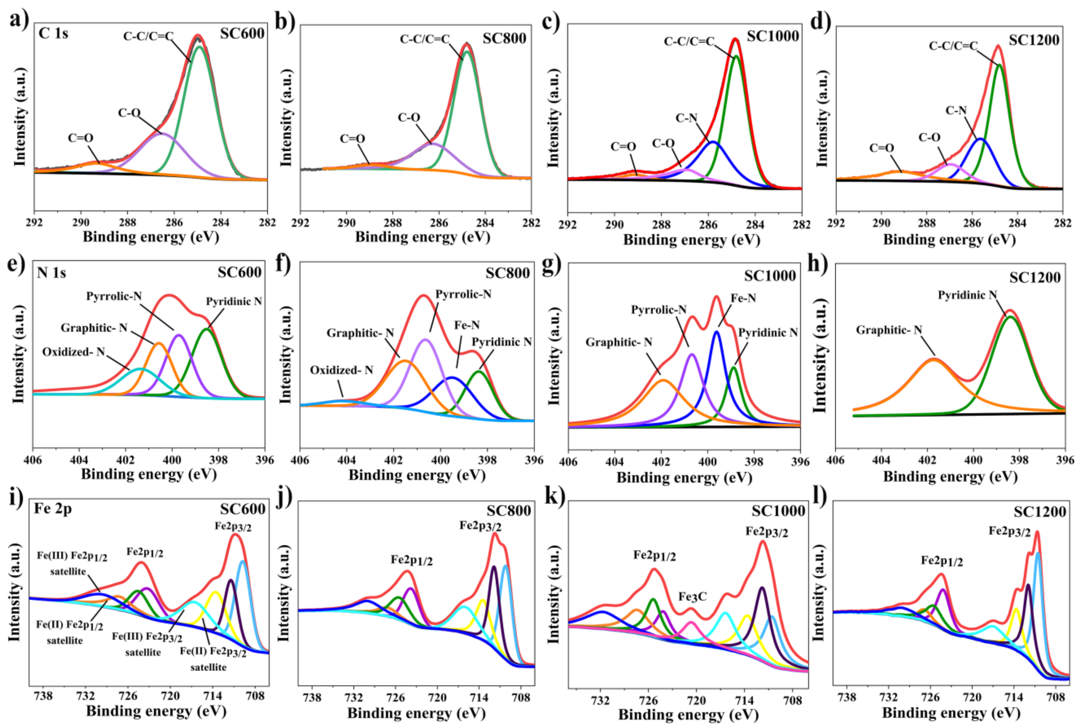 Membranes 12 00120 g004