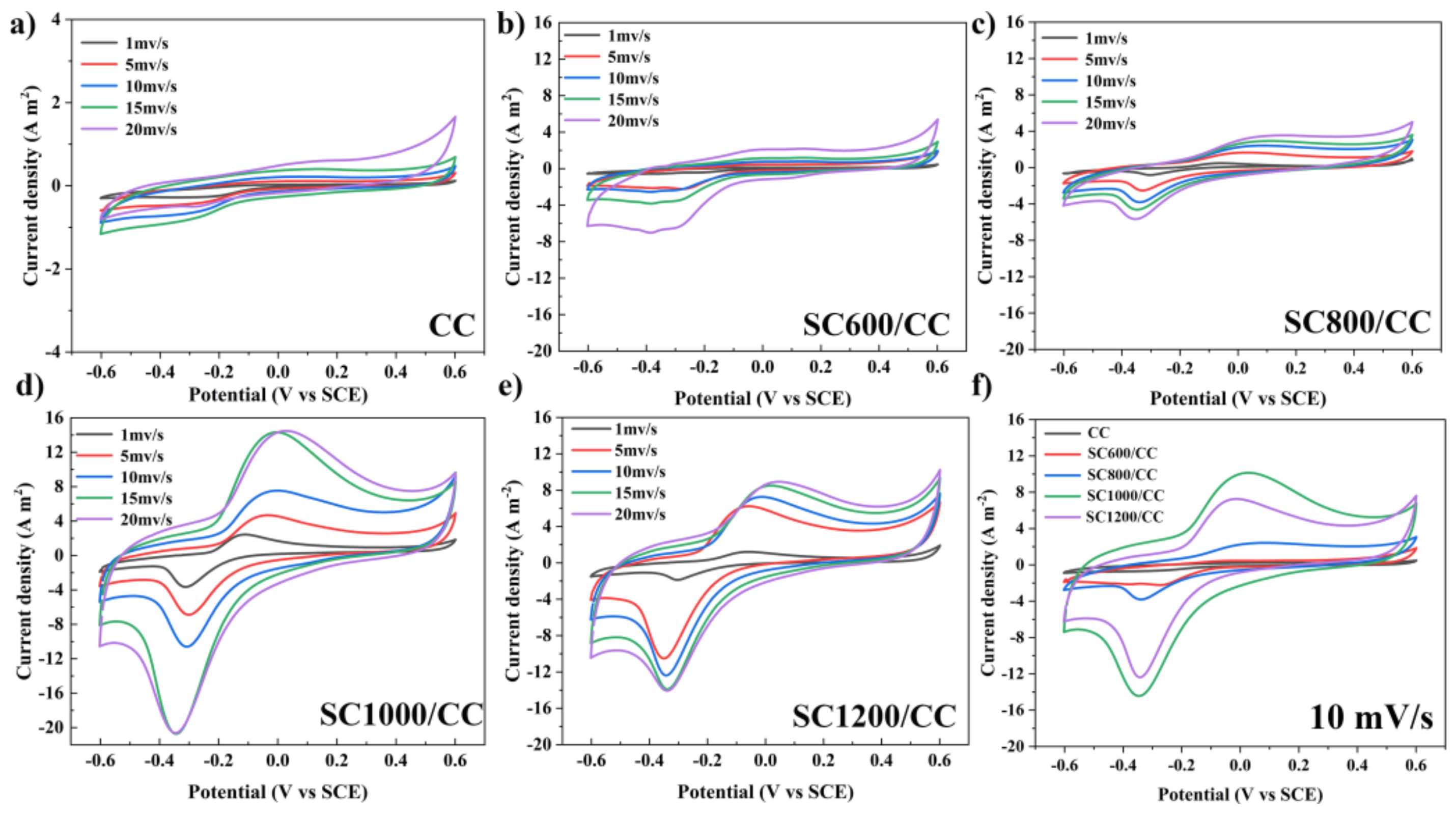 Membranes 12 00120 g005