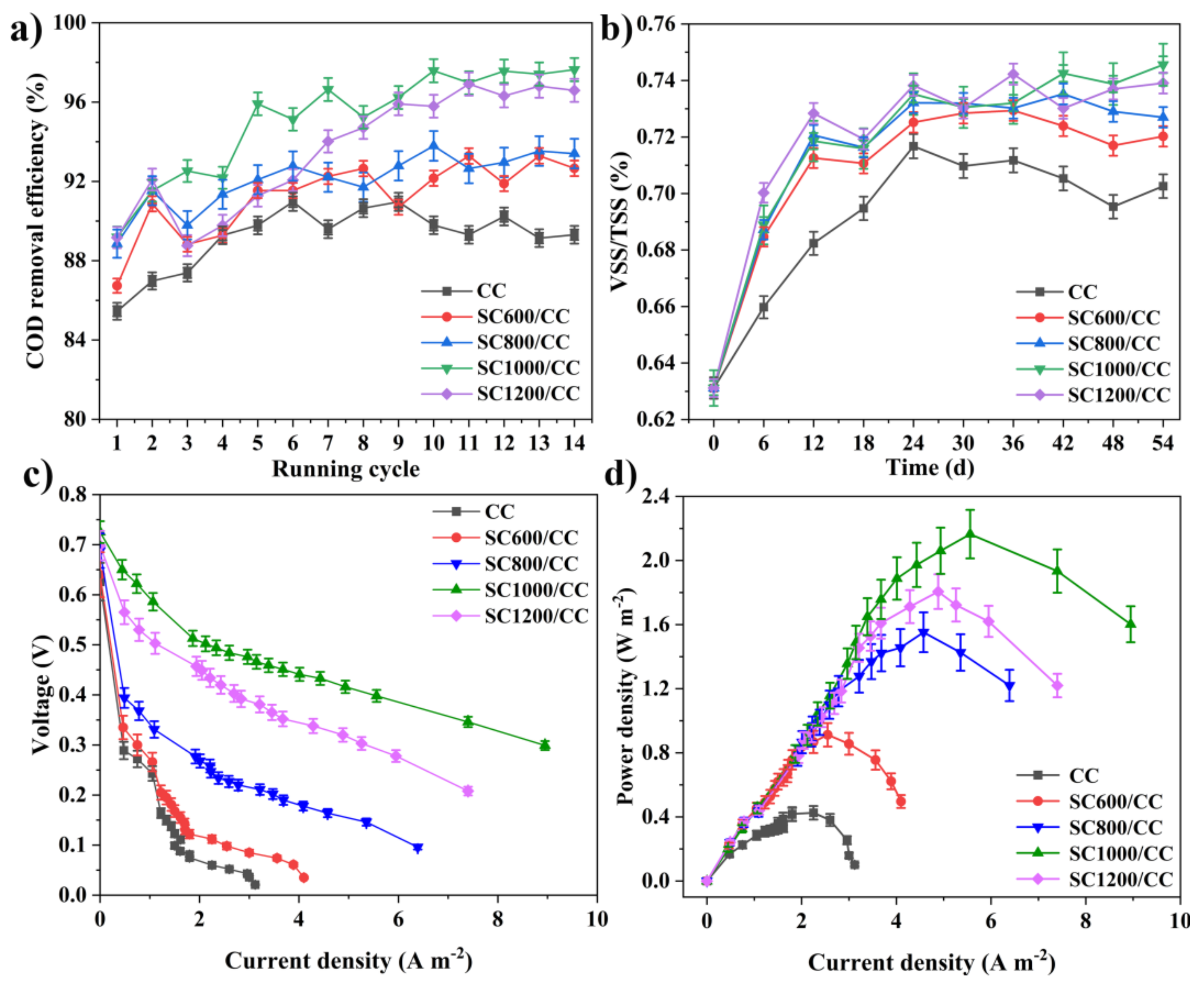 Membranes 12 00120 g006
