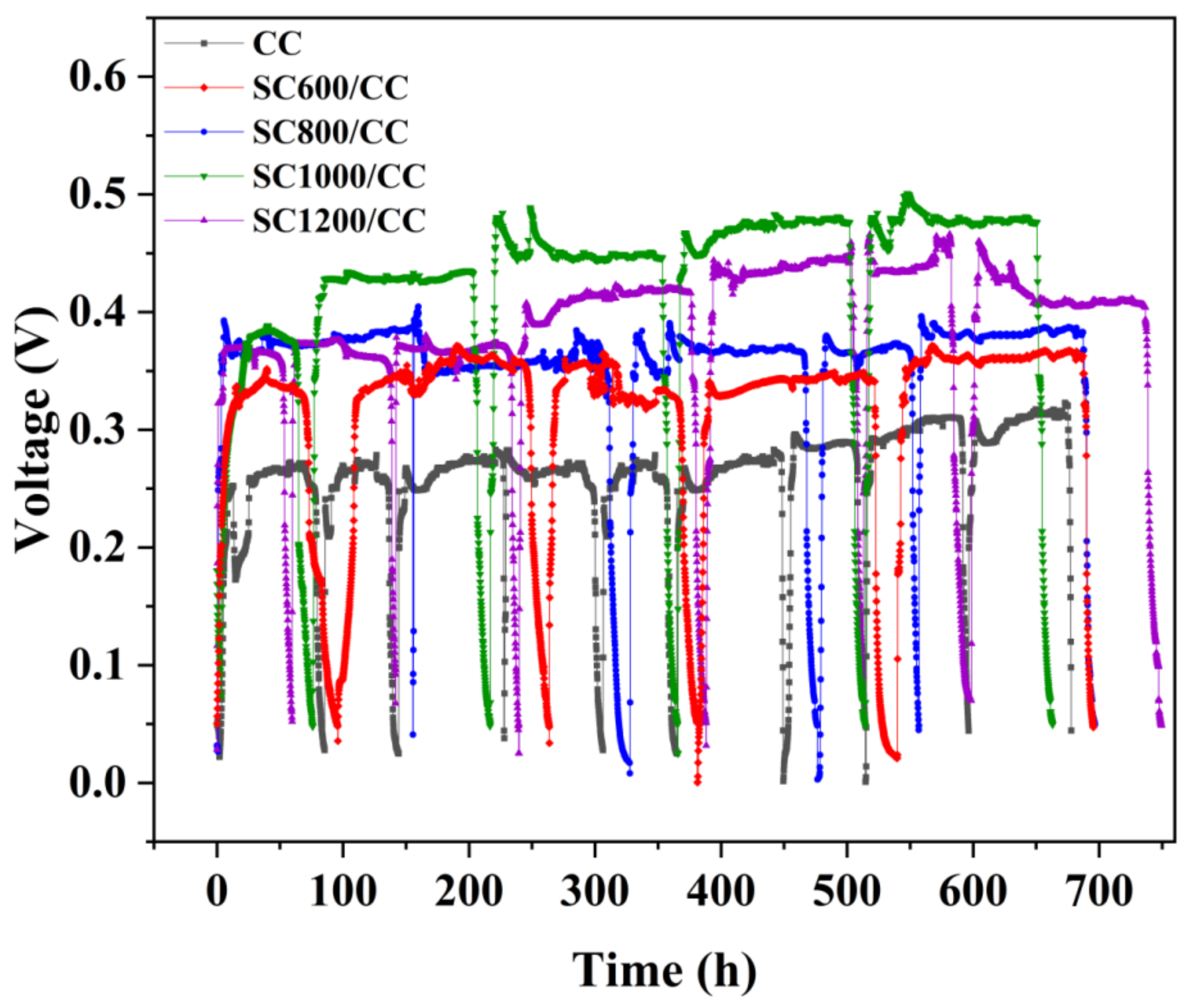 Membranes 12 00120 g007
