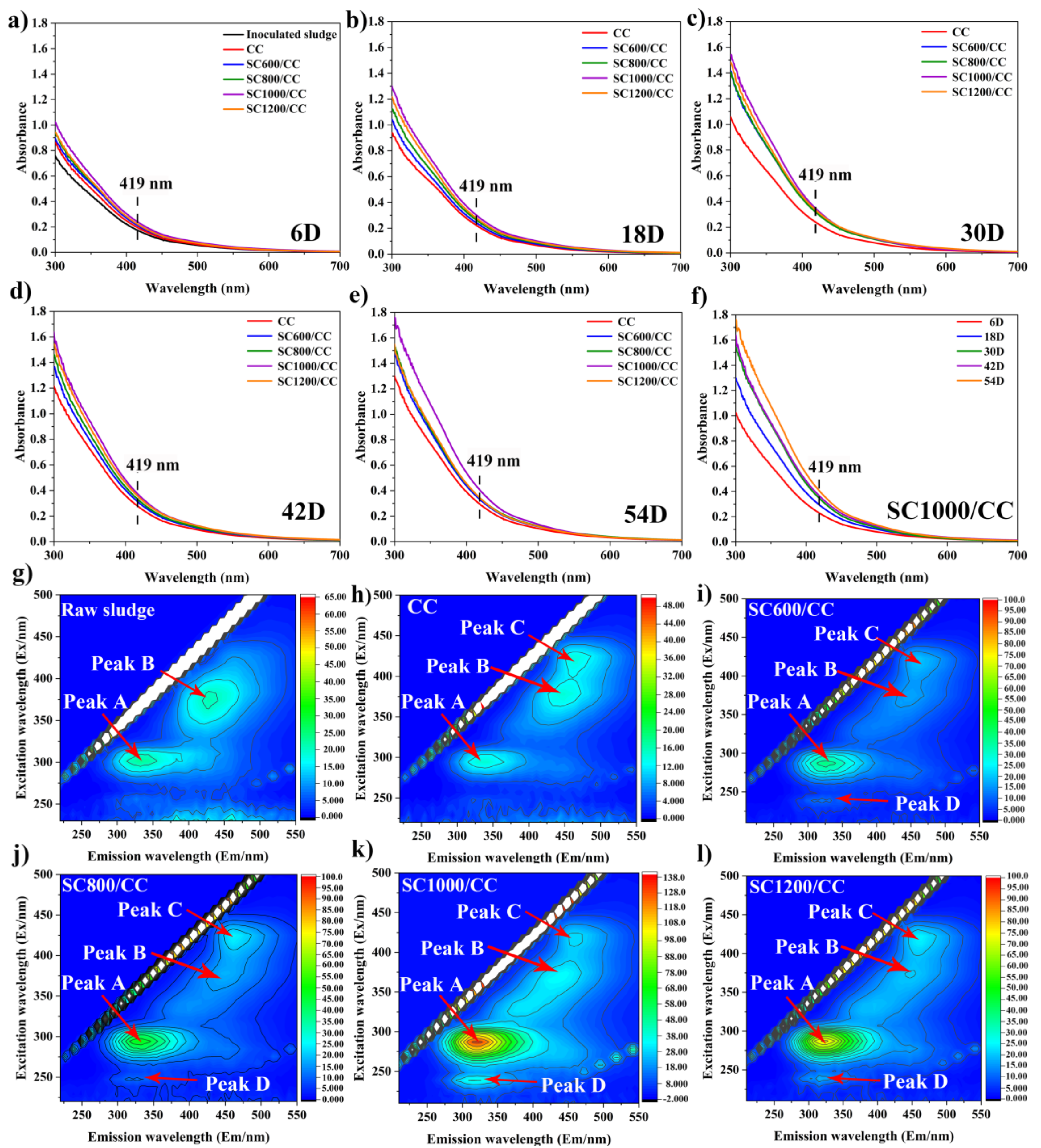 Membranes 12 00120 g008