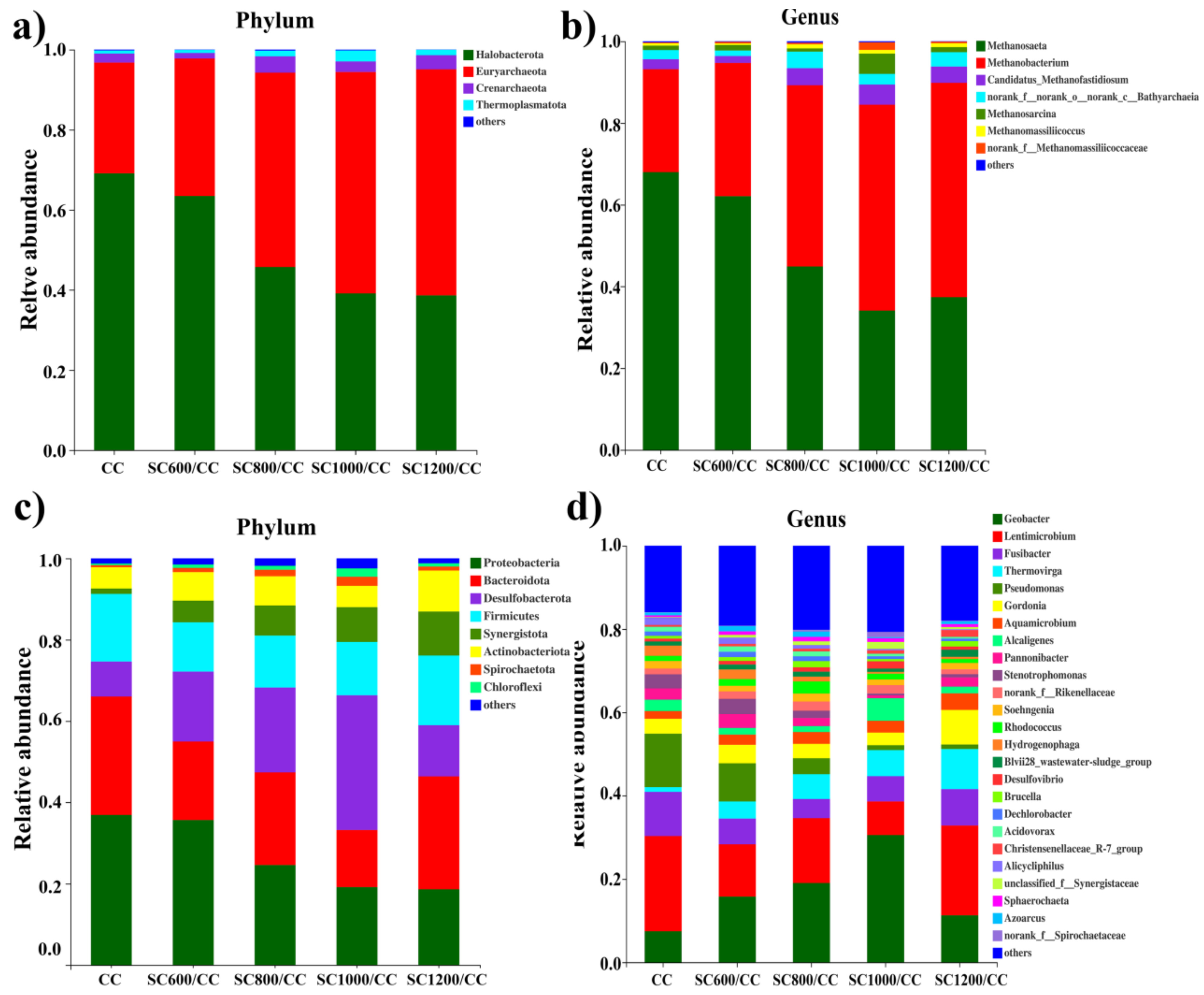 Membranes 12 00120 g009