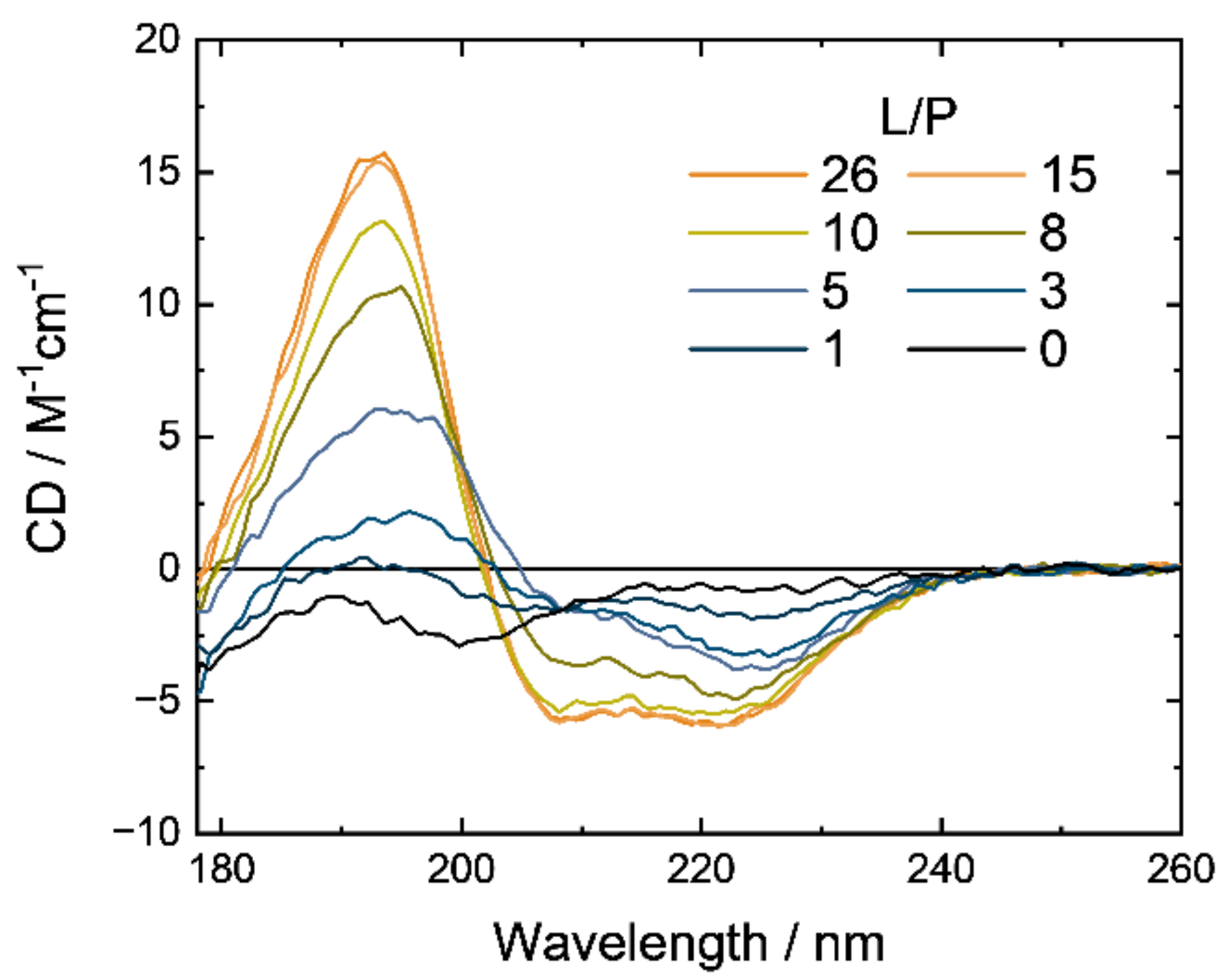 Membranes 12 00131 g001