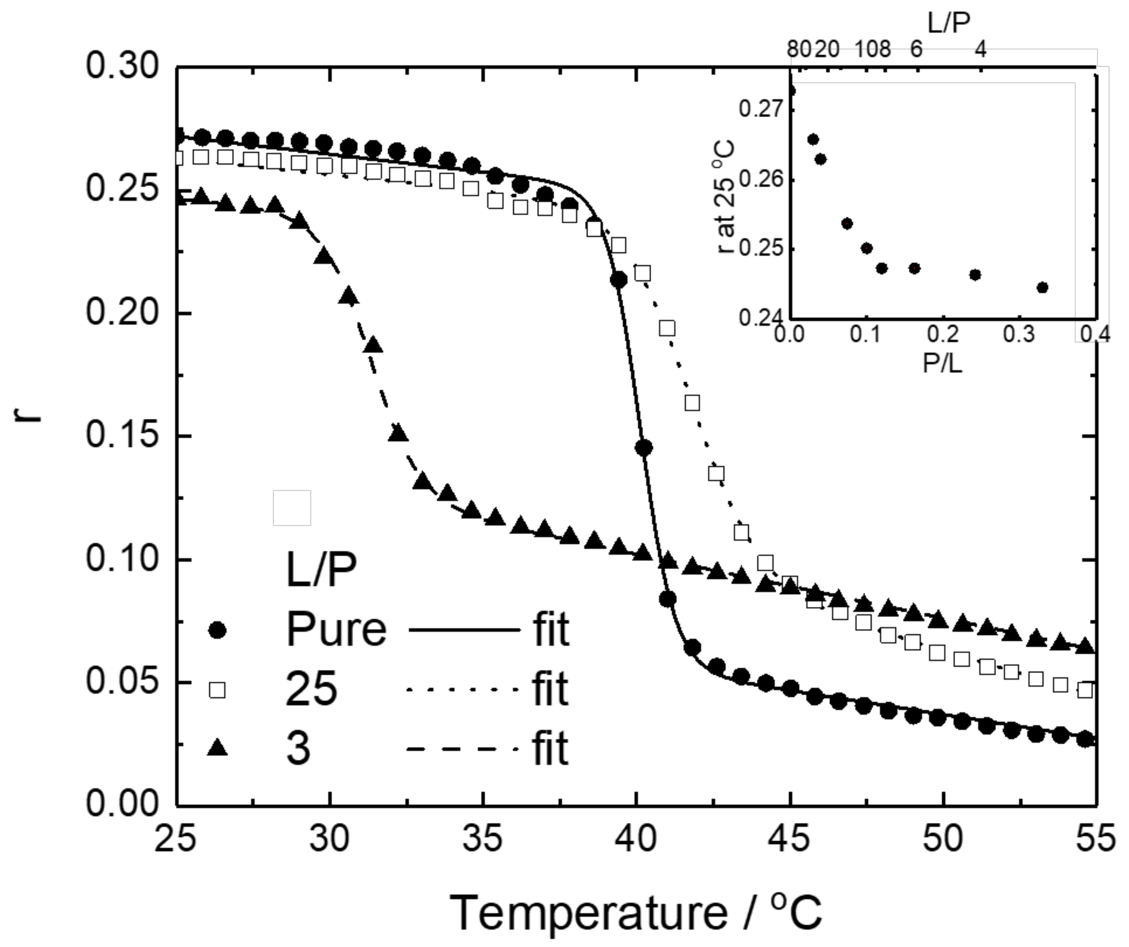 Membranes 12 00131 g005