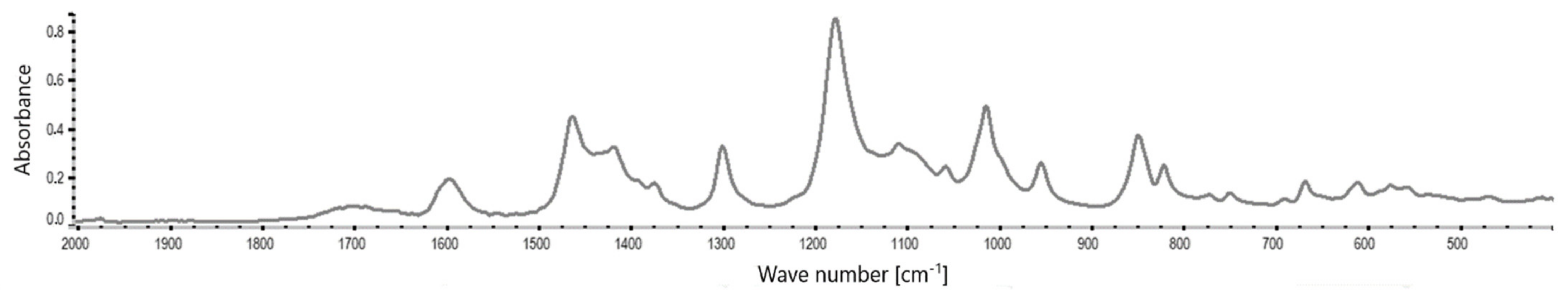 Membranes 12 00132 g010