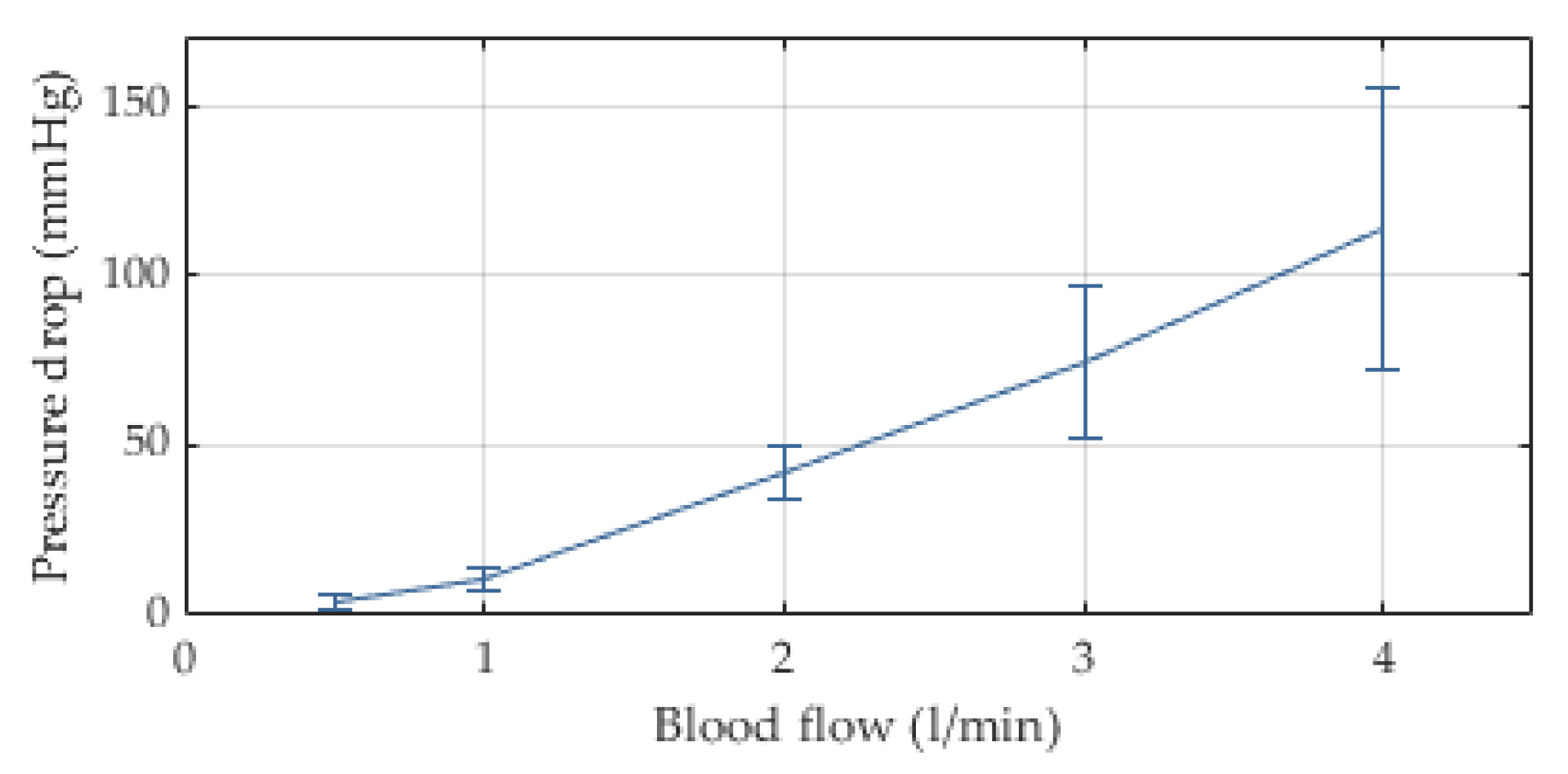 Membranes 12 00133 g007