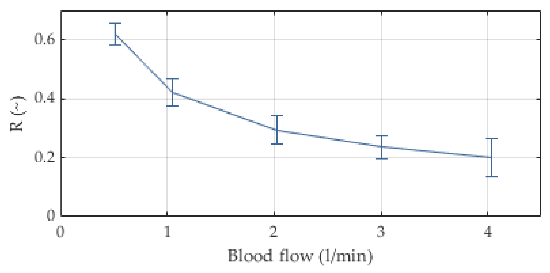 Membranes 12 00133 g008