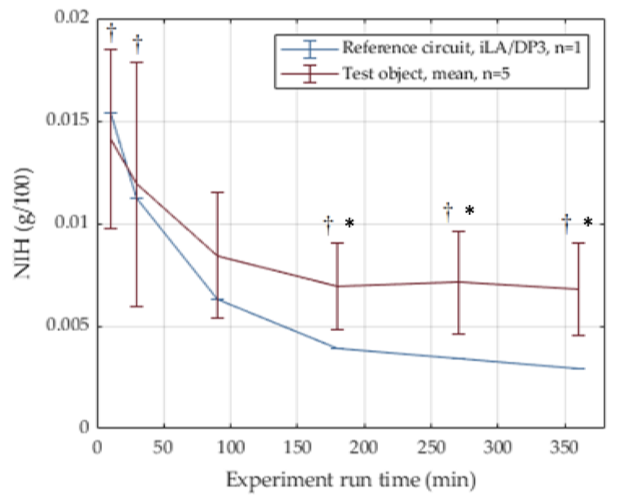 Membranes 12 00133 g009