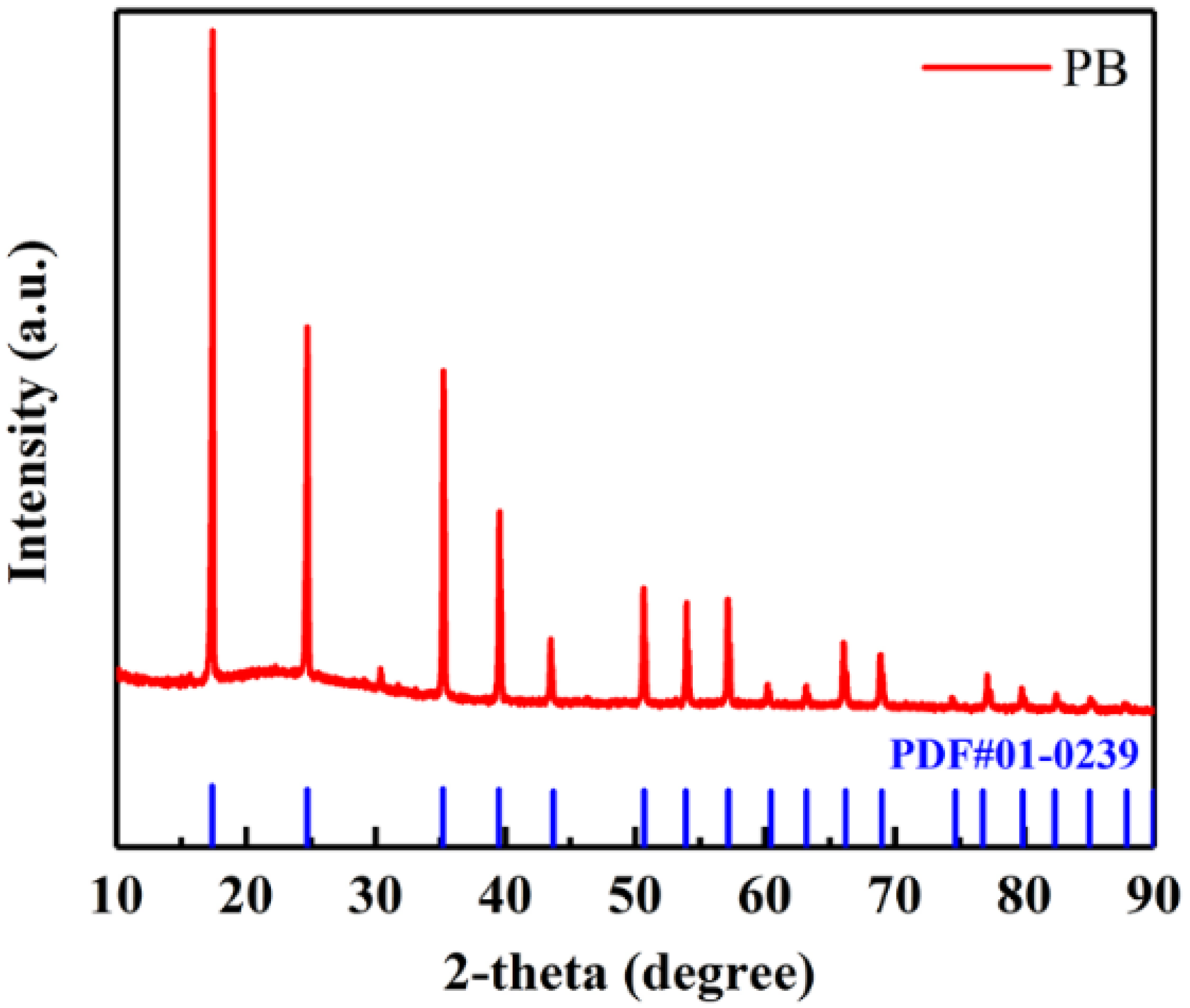Membranes 12 00134 g001 Membranes 12 00134 g001