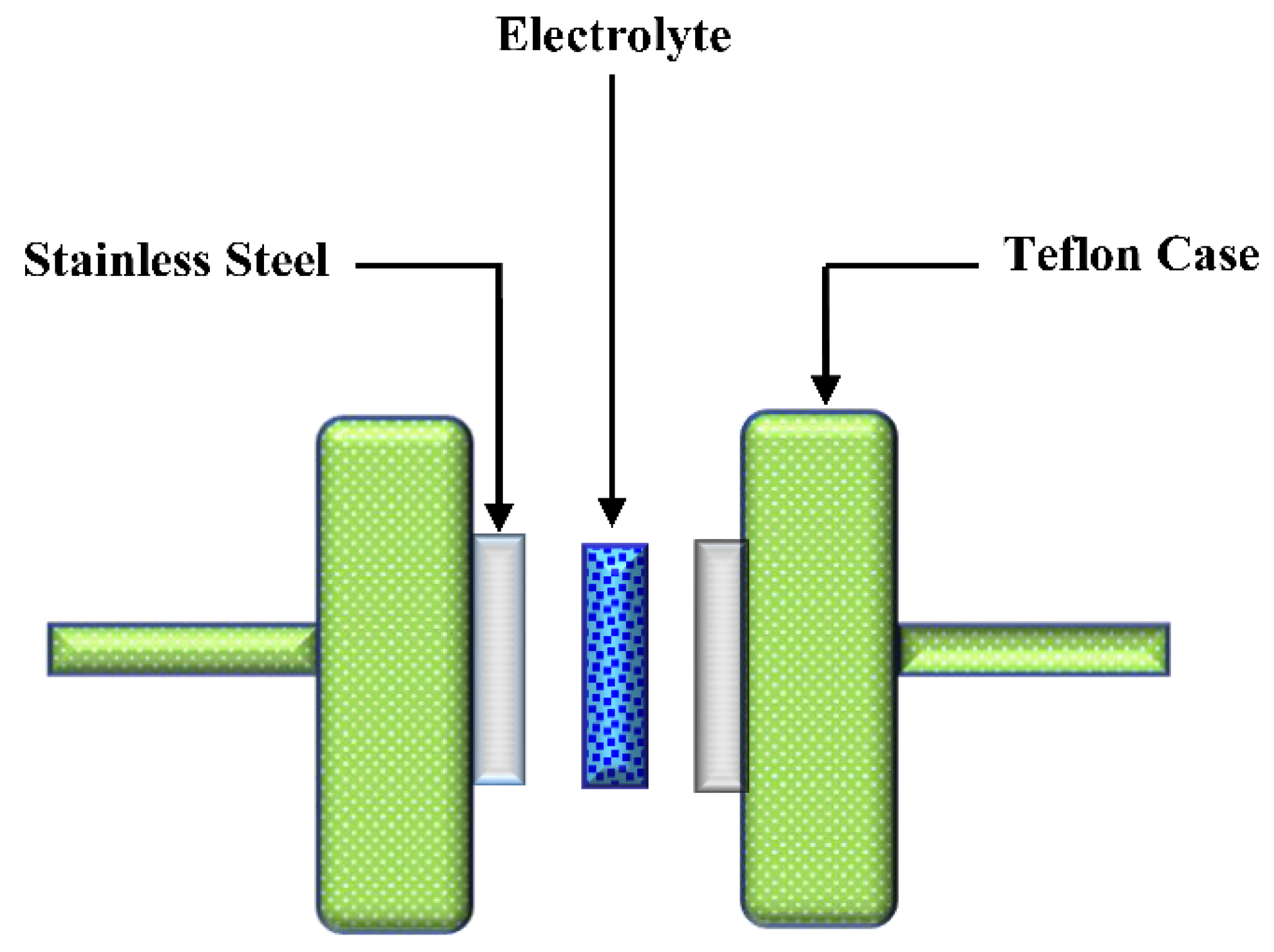 Membranes 12 00139 g001