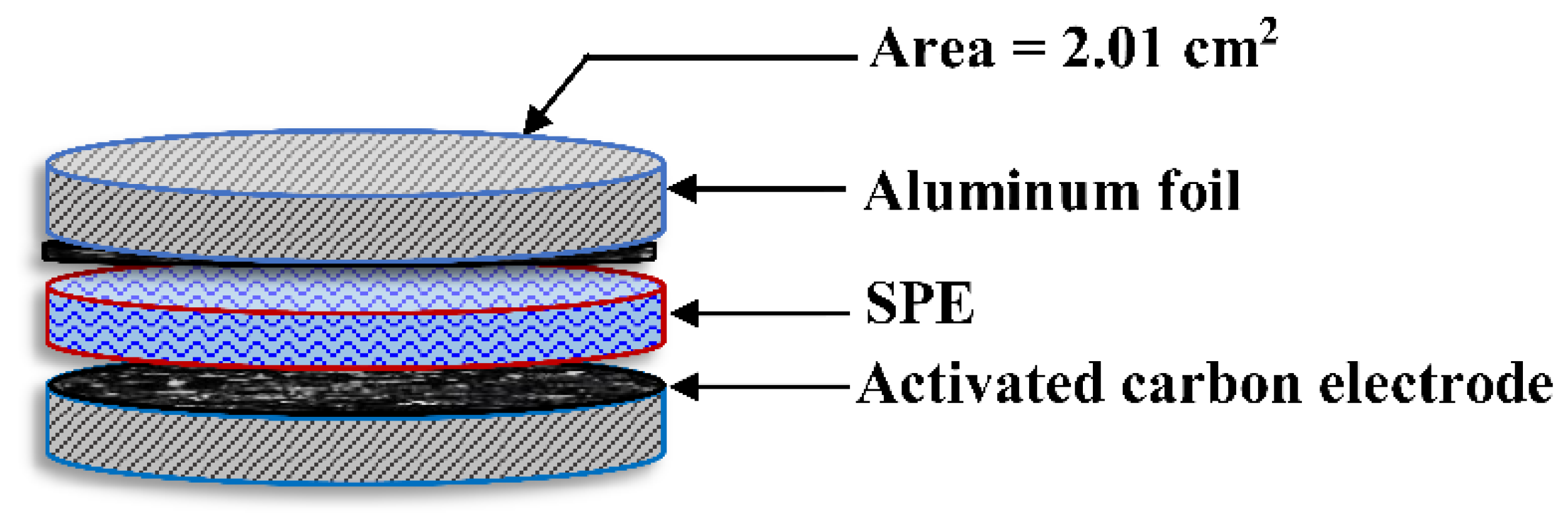 Membranes 12 00139 g002