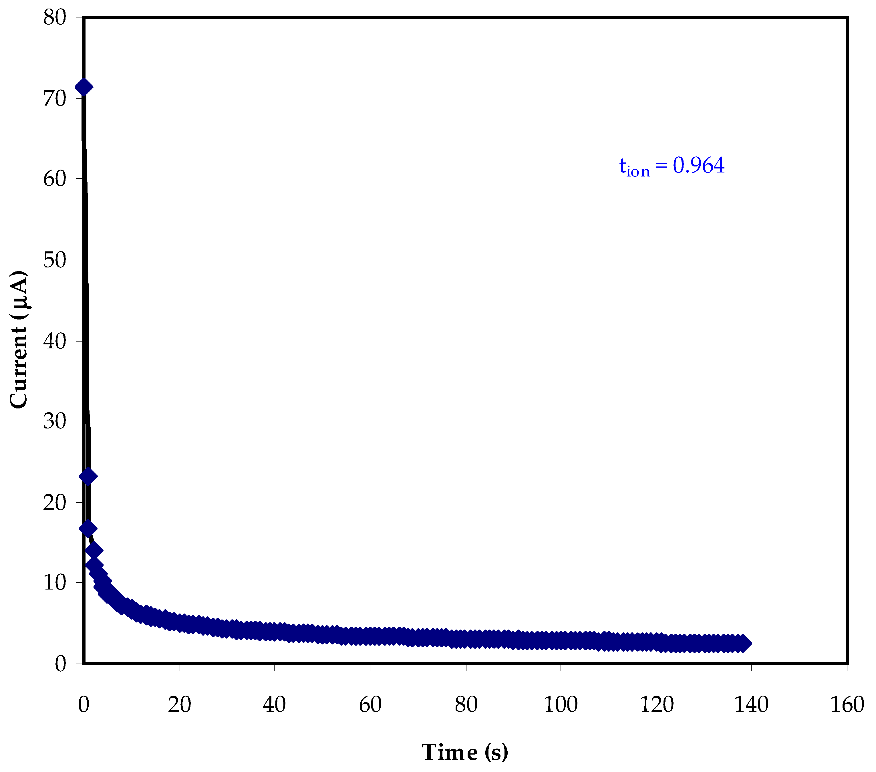 Membranes 12 00139 g005