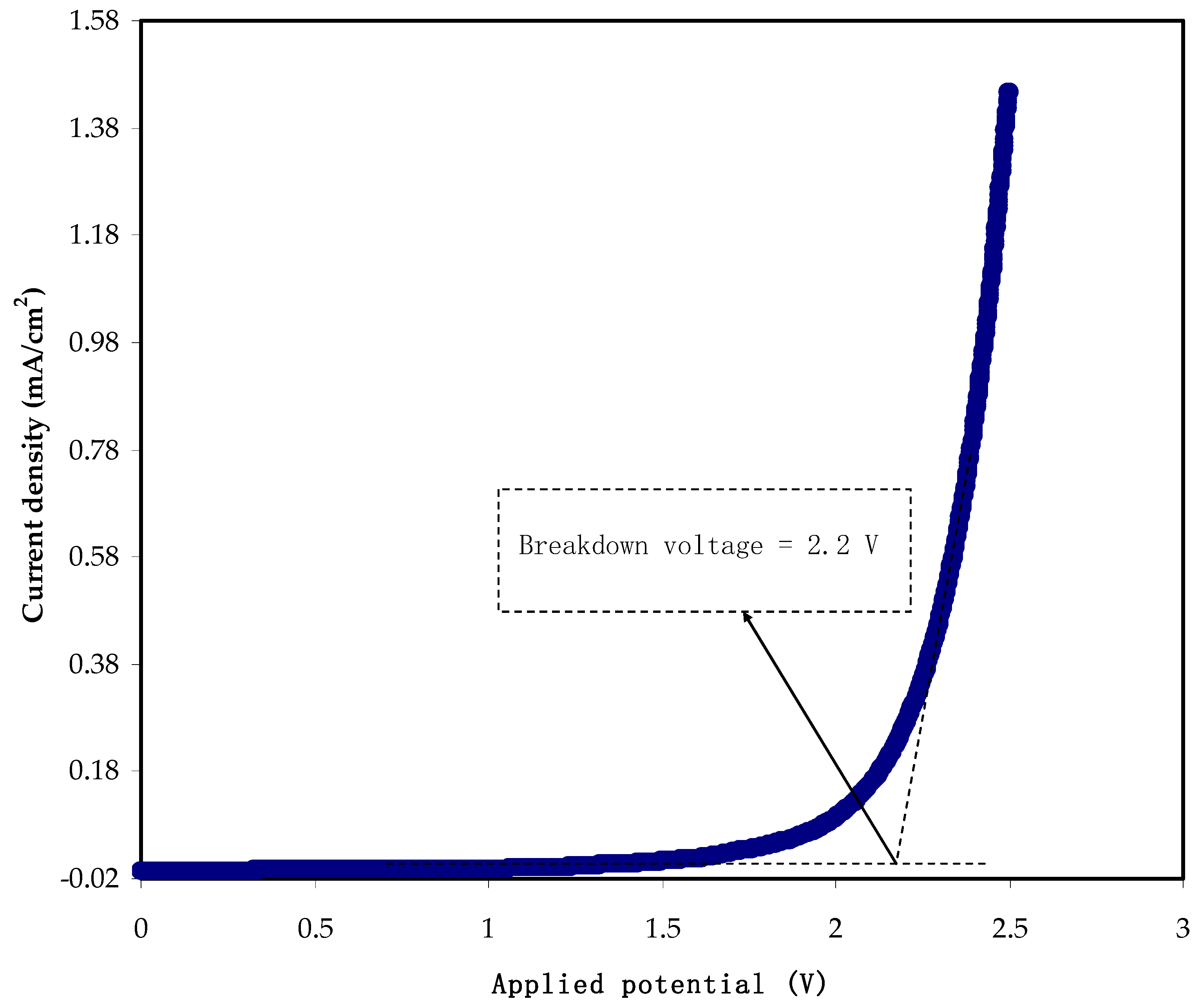 Membranes 12 00139 g006