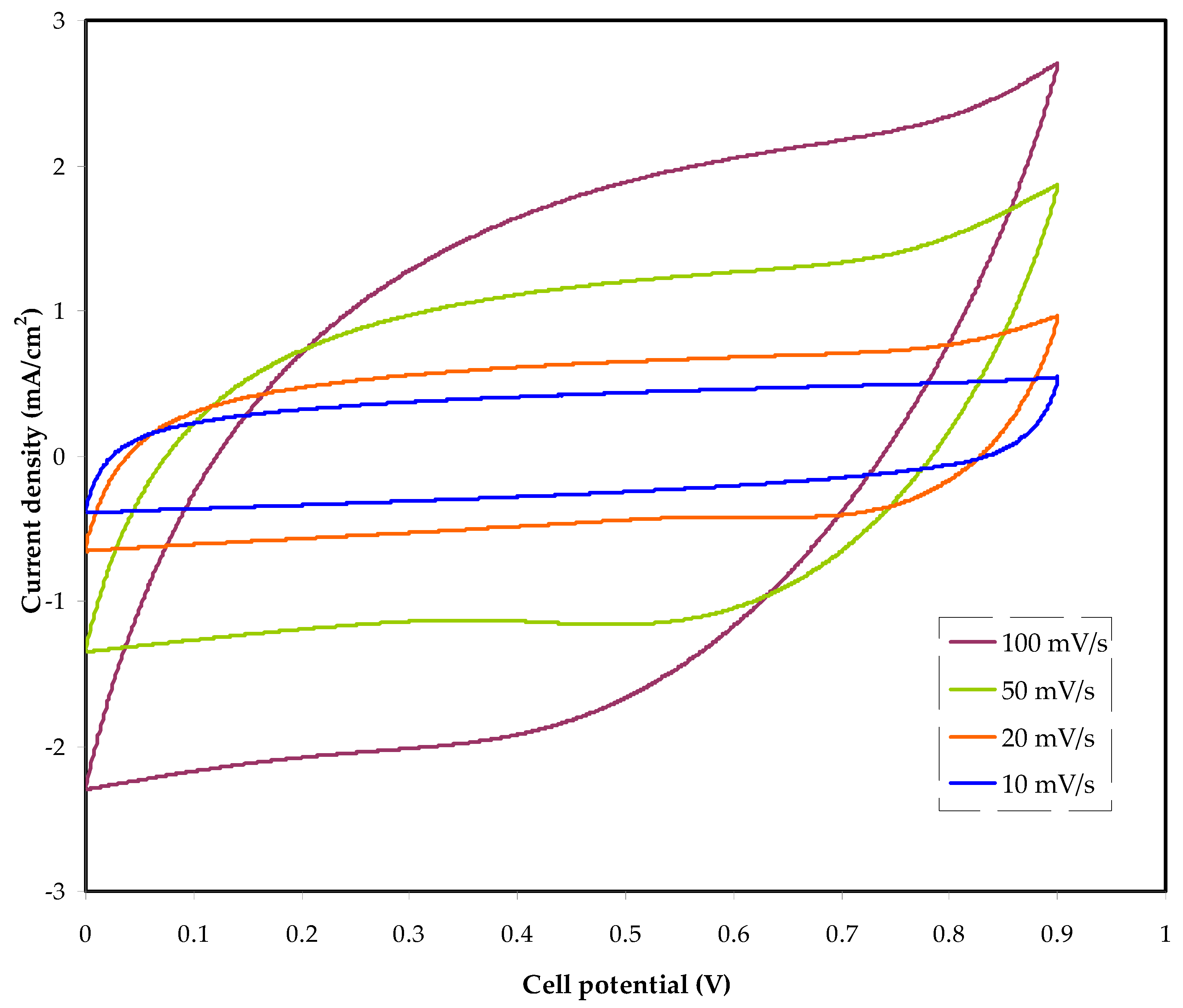 Membranes 12 00139 g007