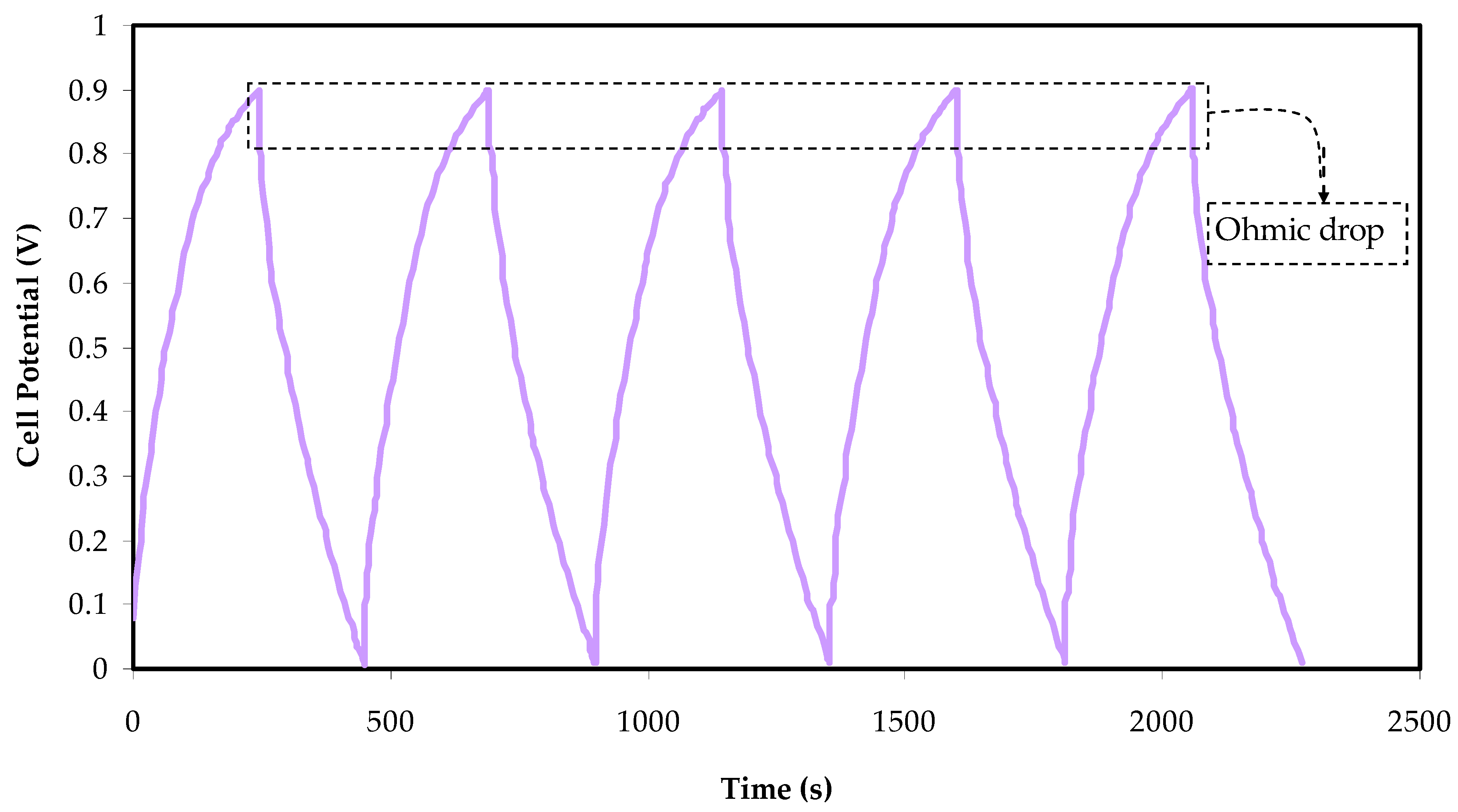 Membranes 12 00139 g008