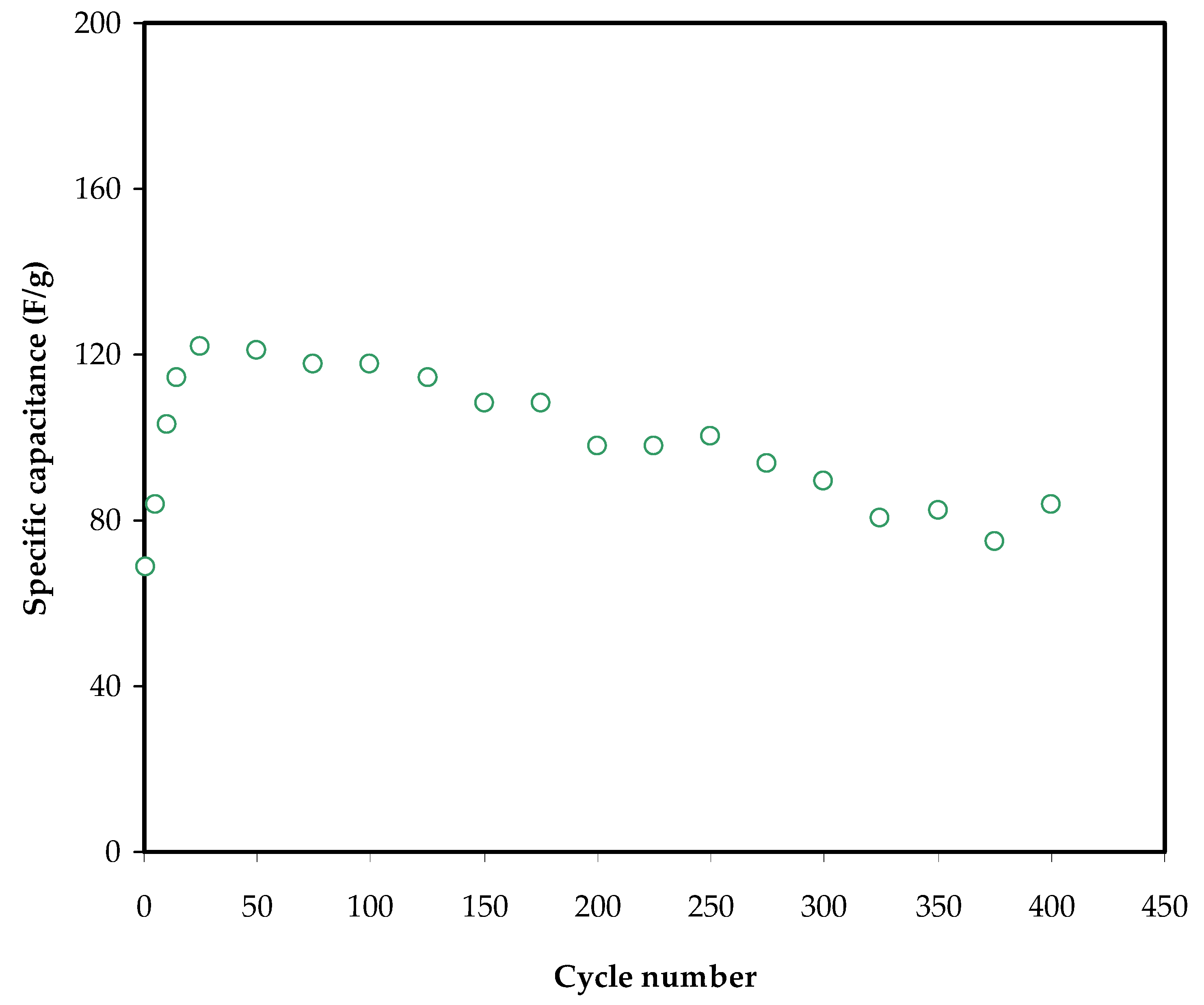 Membranes 12 00139 g009