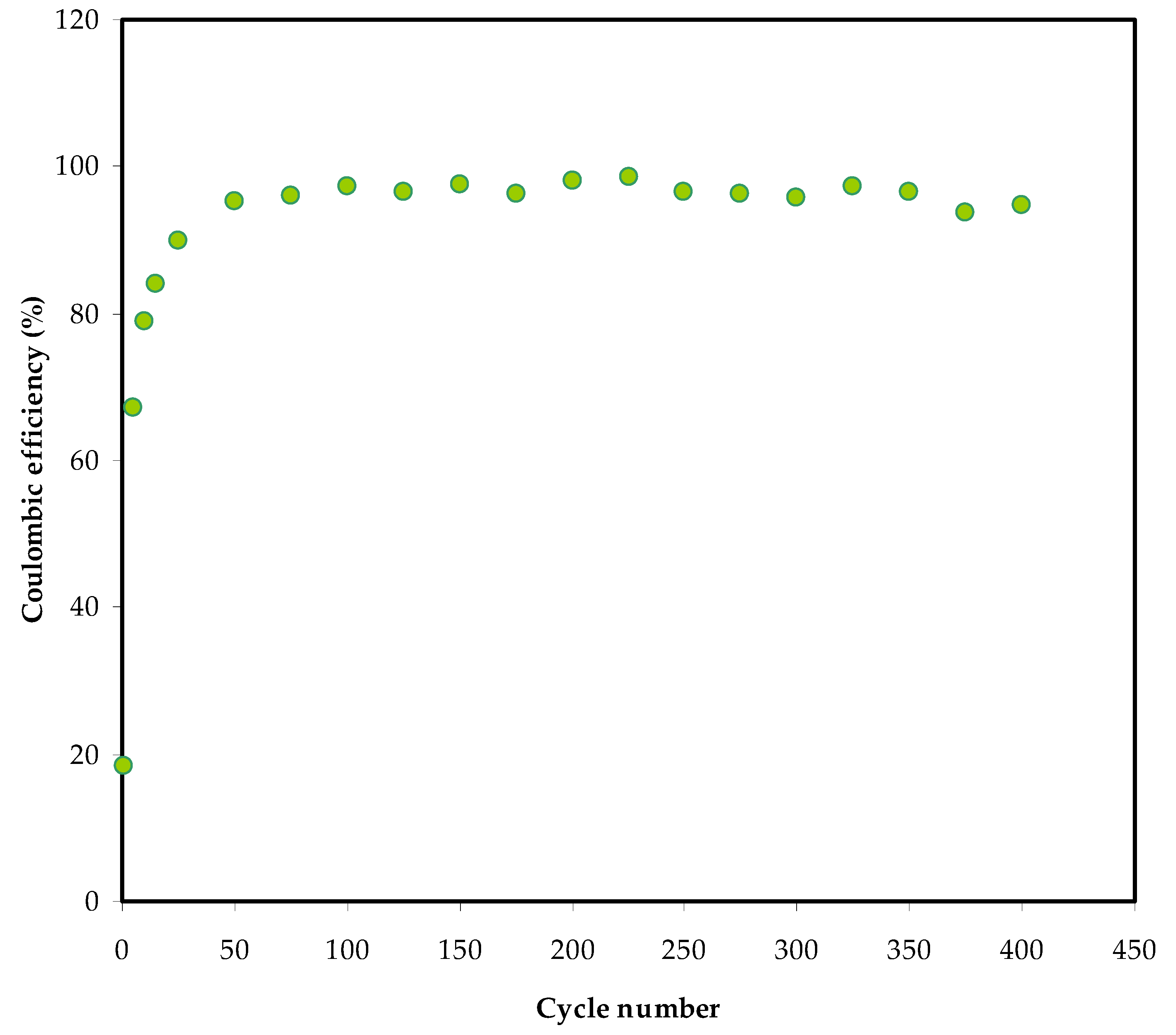 Membranes 12 00139 g011