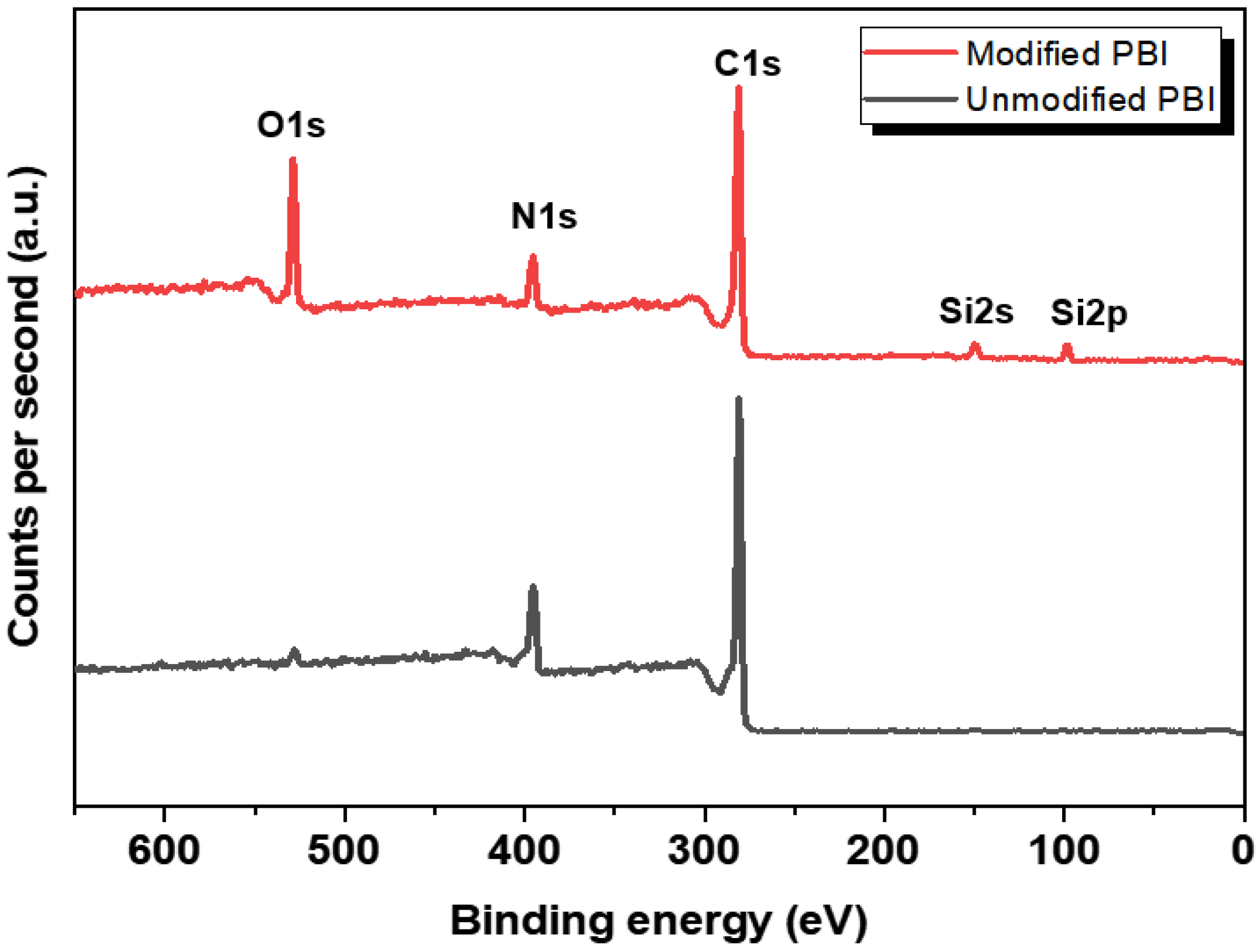 Membranes 12 00140 g003 Membranes 12 00140 g003