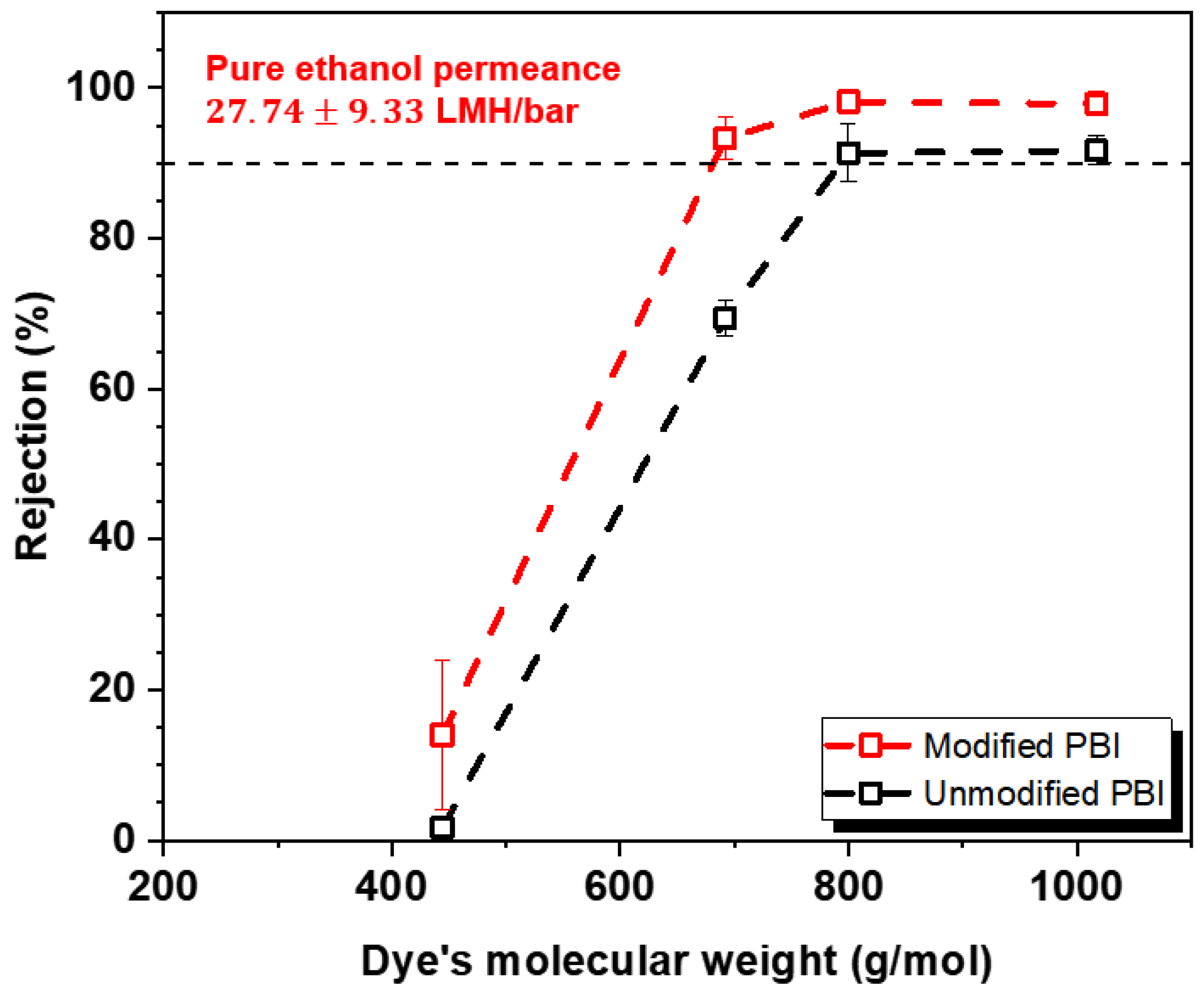 Membranes 12 00140 g006 Membranes 12 00140 g006