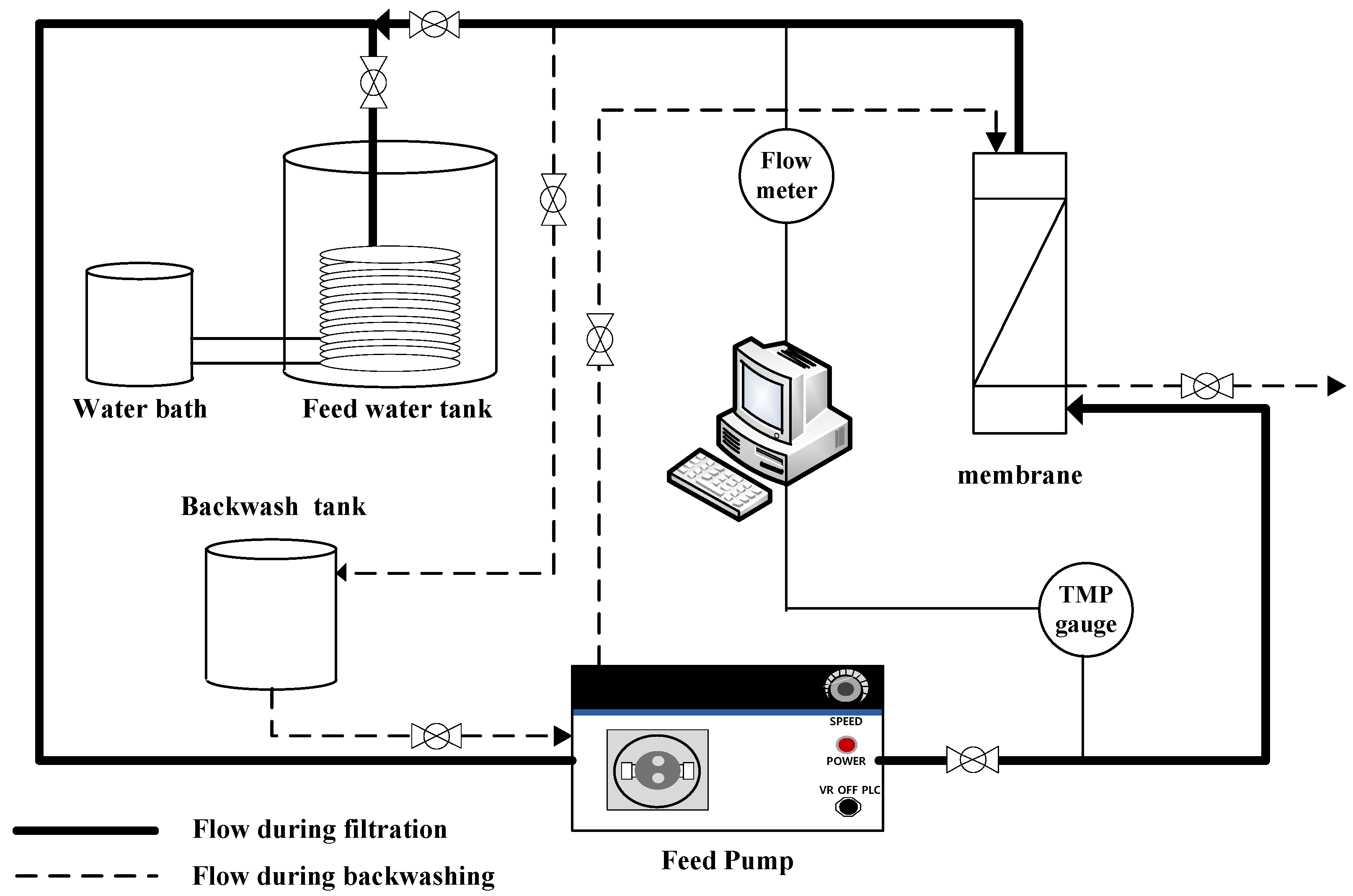 Membranes 12 00142 g002
