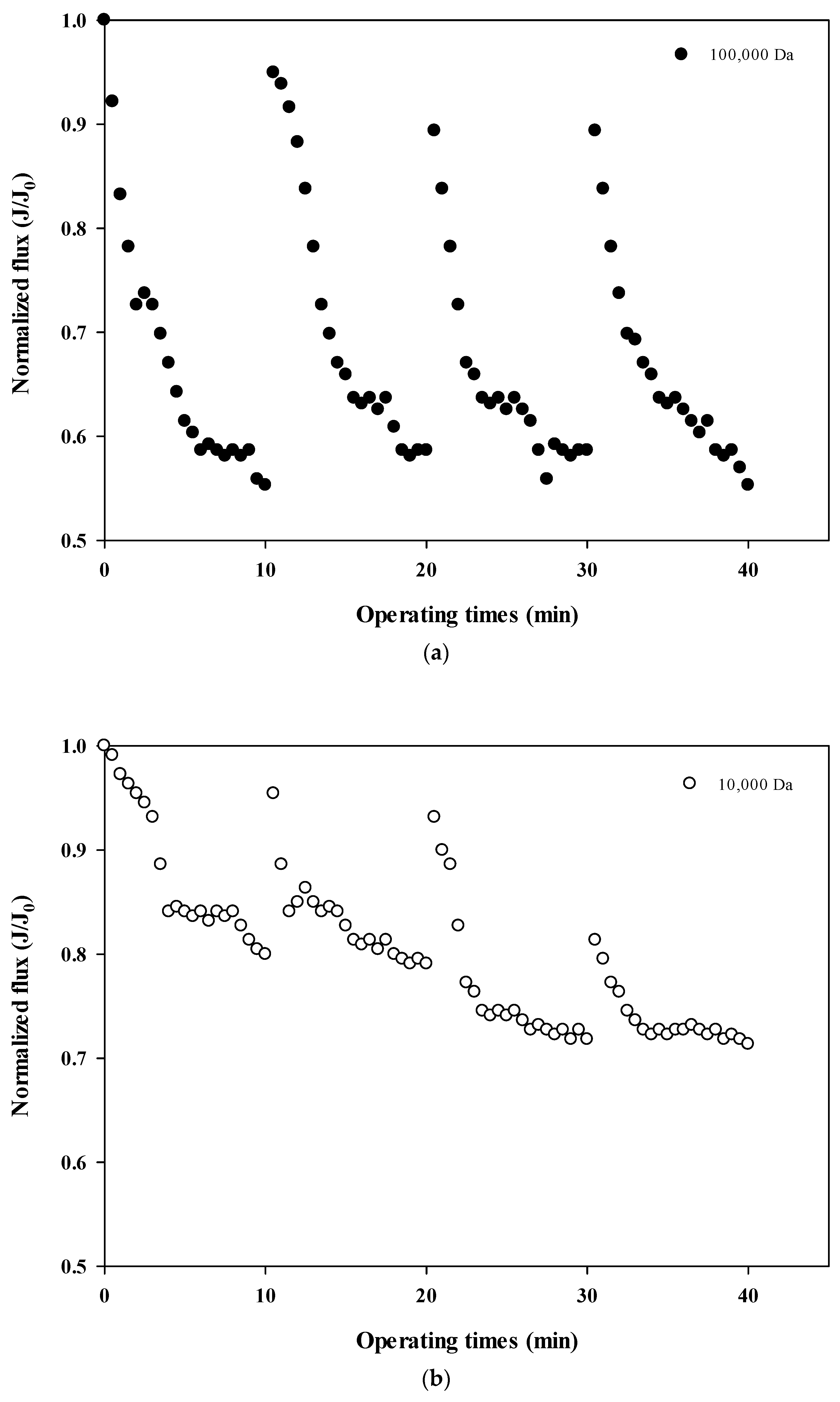 Membranes 12 00142 g004a