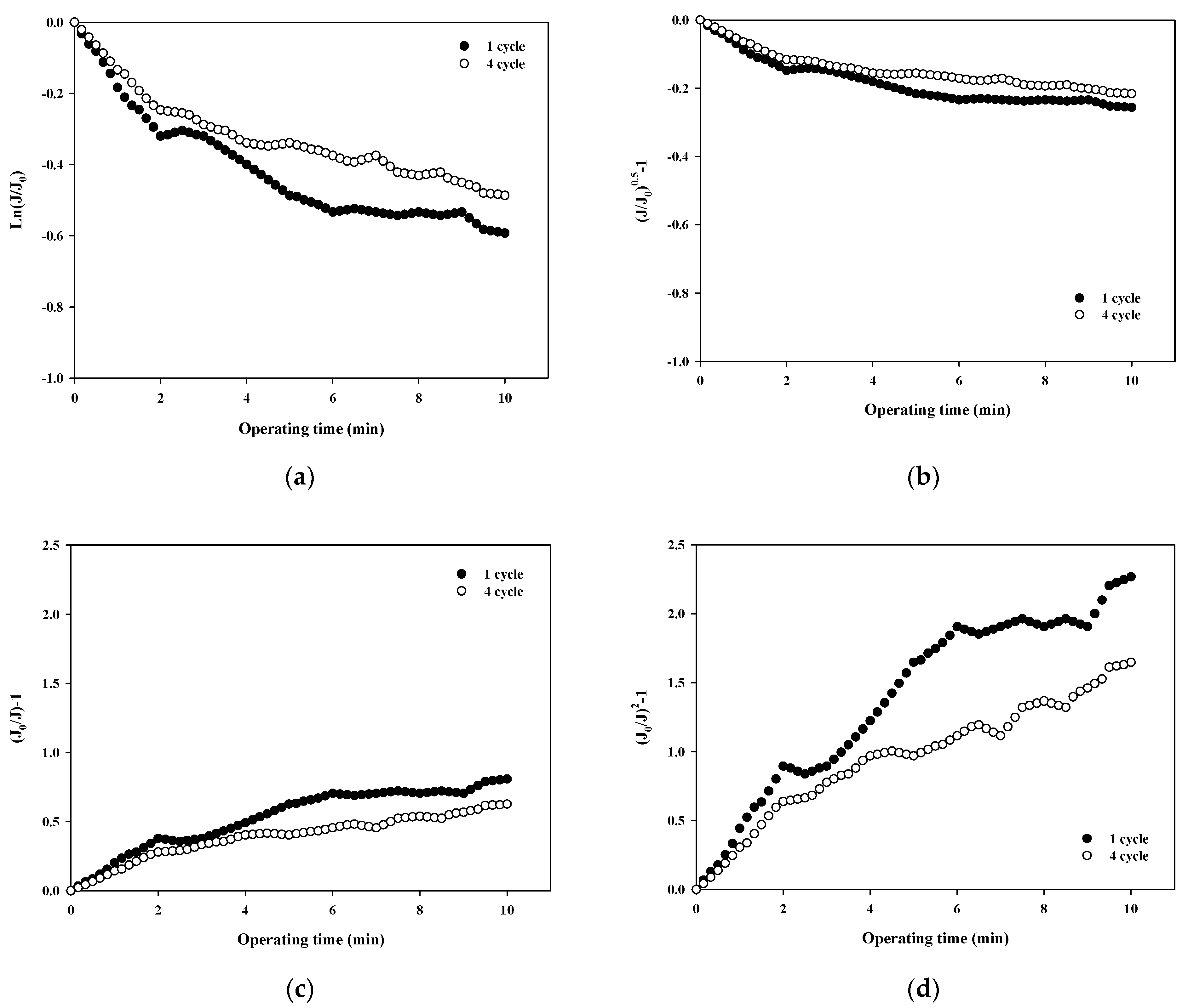 Membranes 12 00142 g005