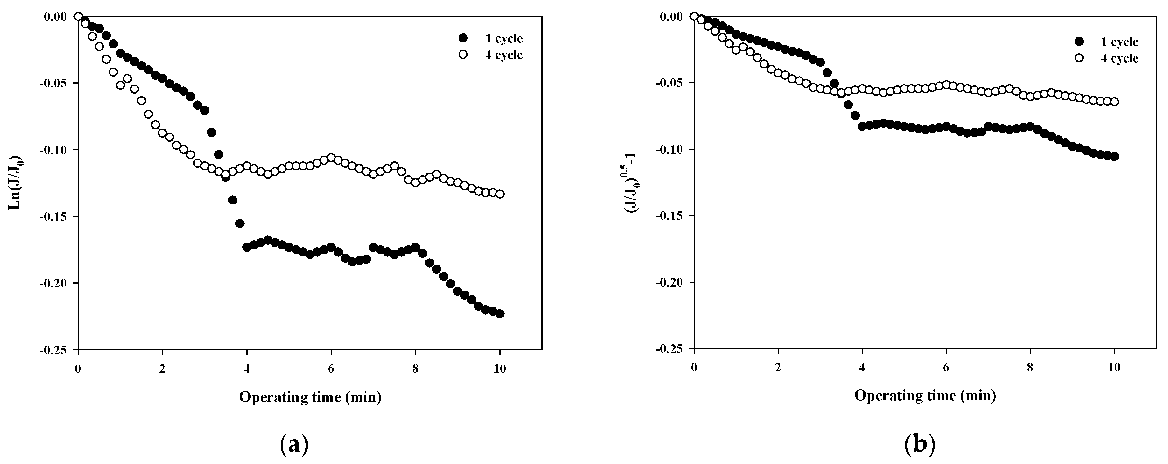 Membranes 12 00142 g006a