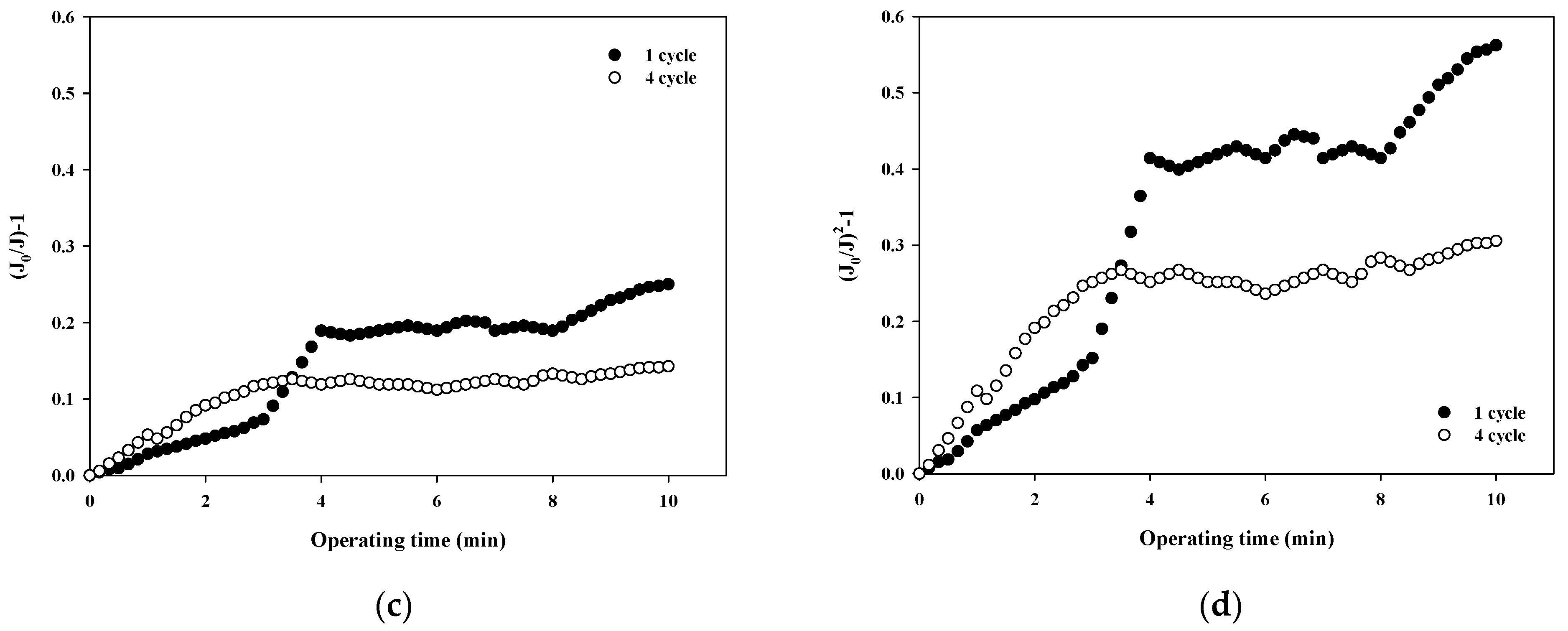 Membranes 12 00142 g006b