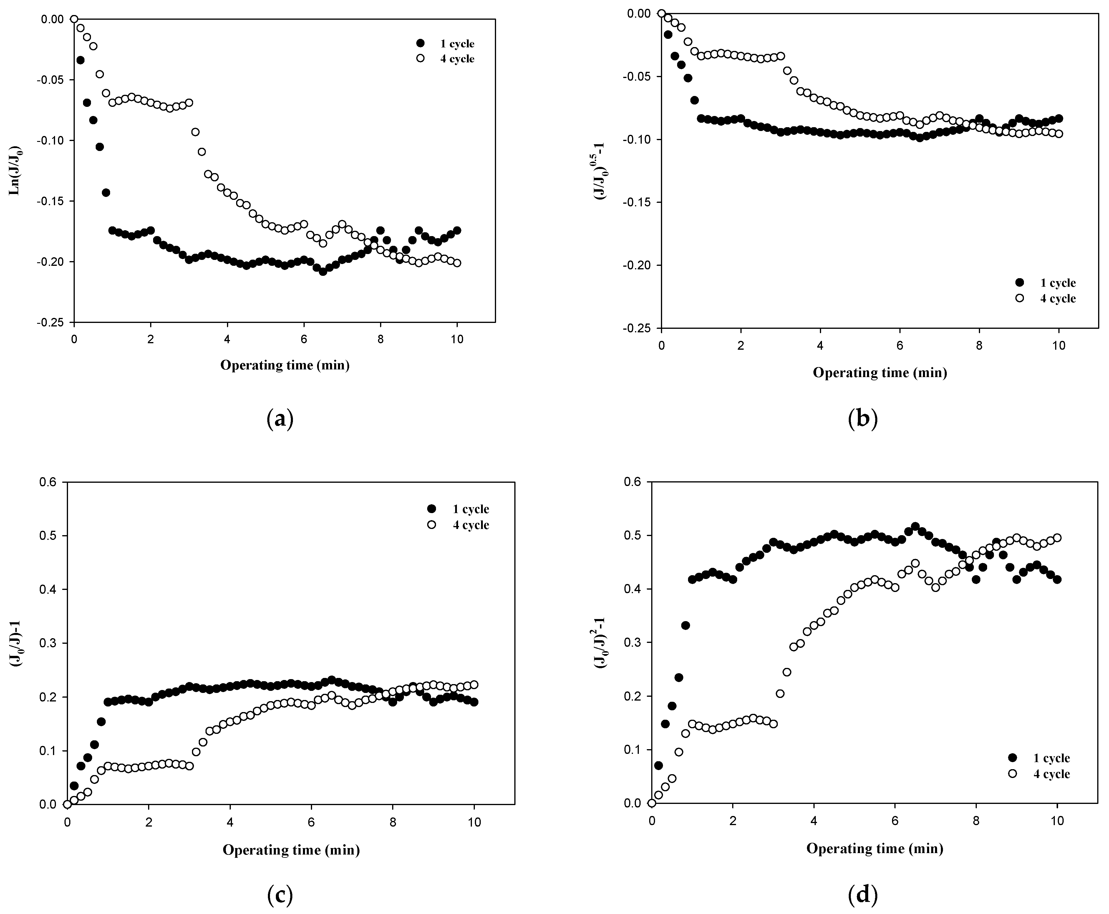 Membranes 12 00142 g007