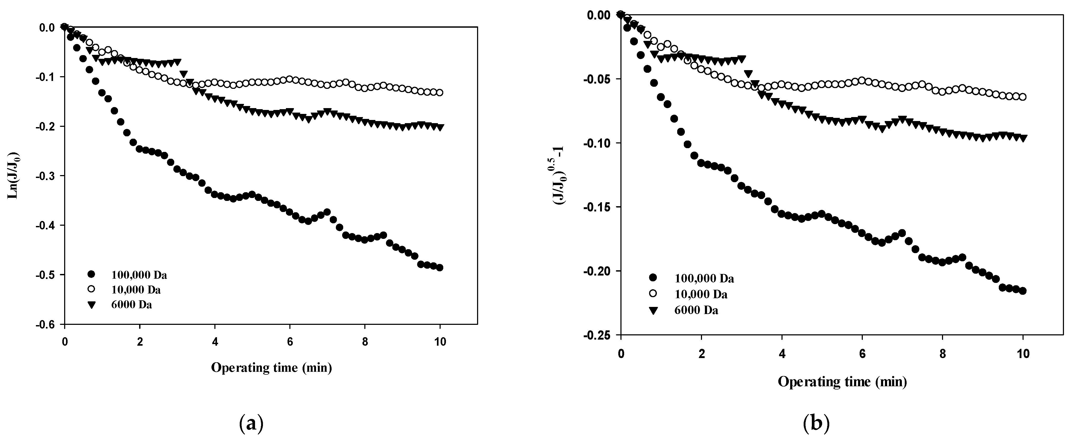 Membranes 12 00142 g008a