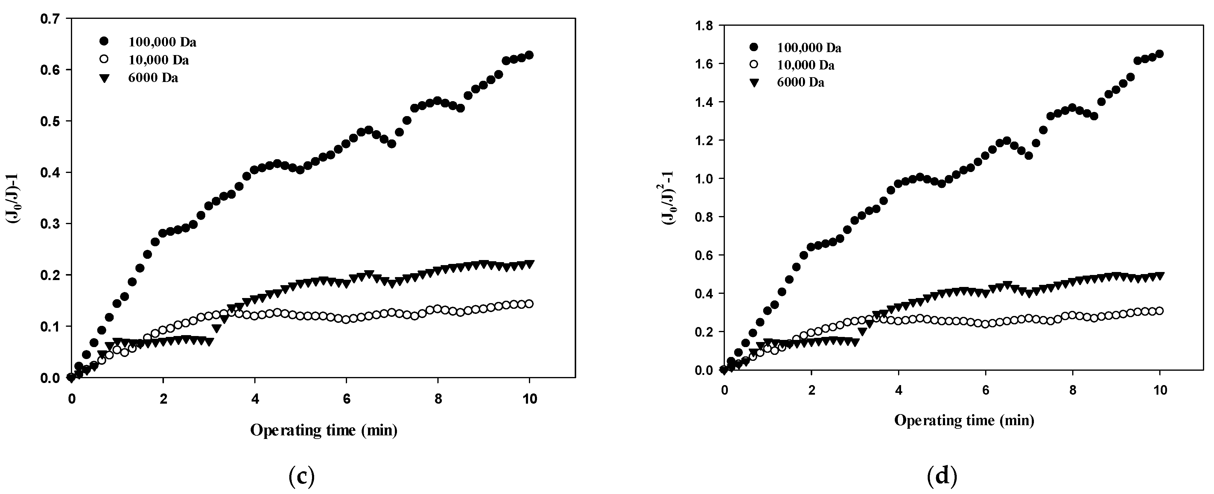 Membranes 12 00142 g008b