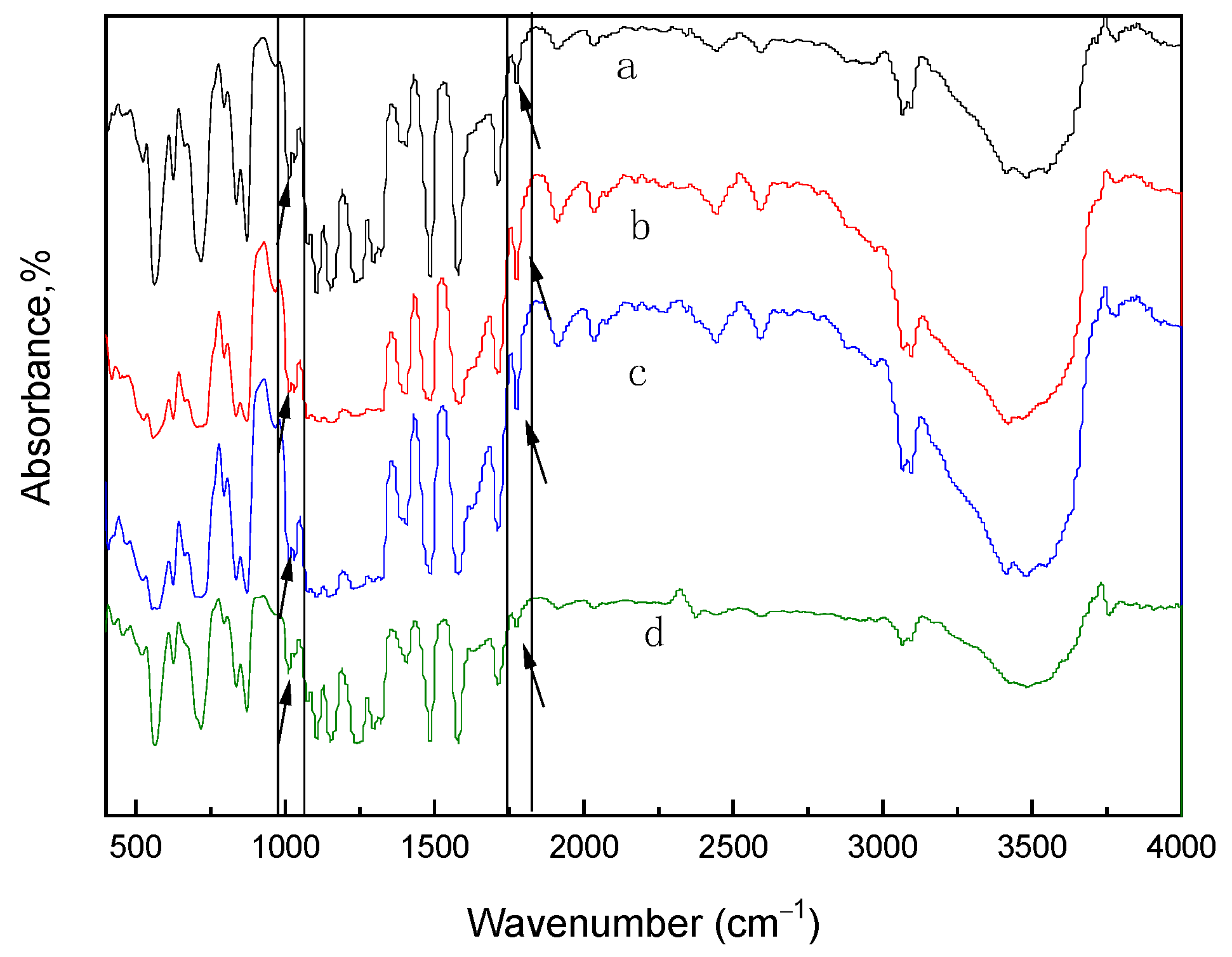 Membranes 12 00144 g002