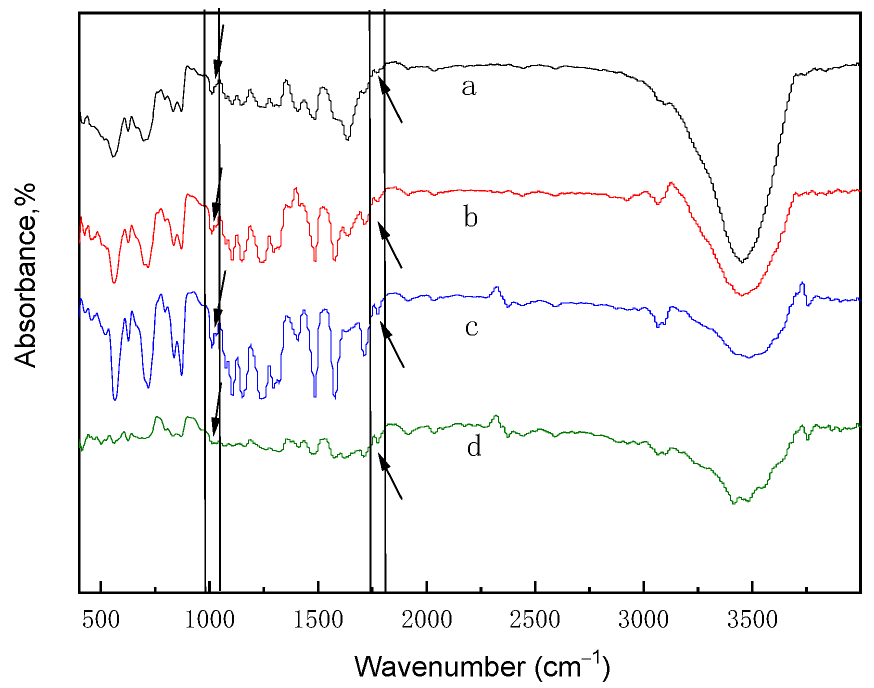 Membranes 12 00144 g003