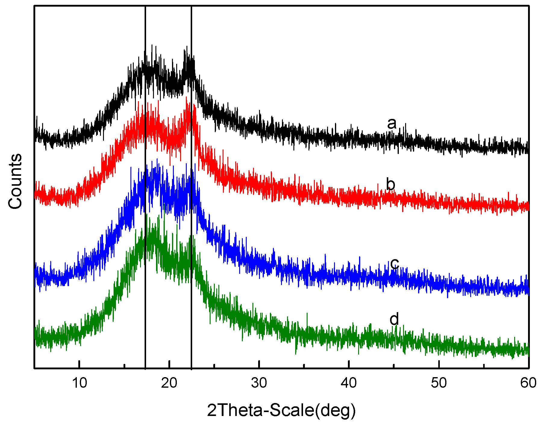 Membranes 12 00144 g004