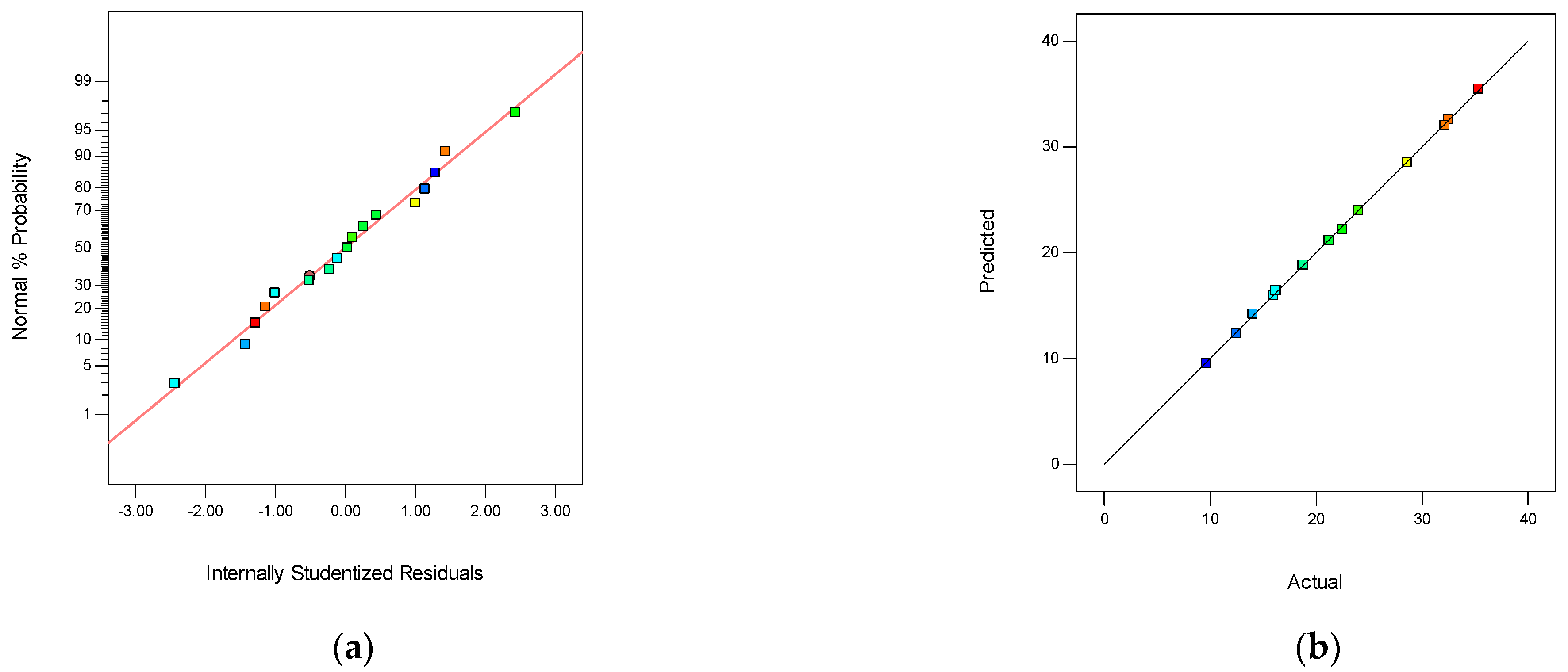 Membranes 12 00144 g006